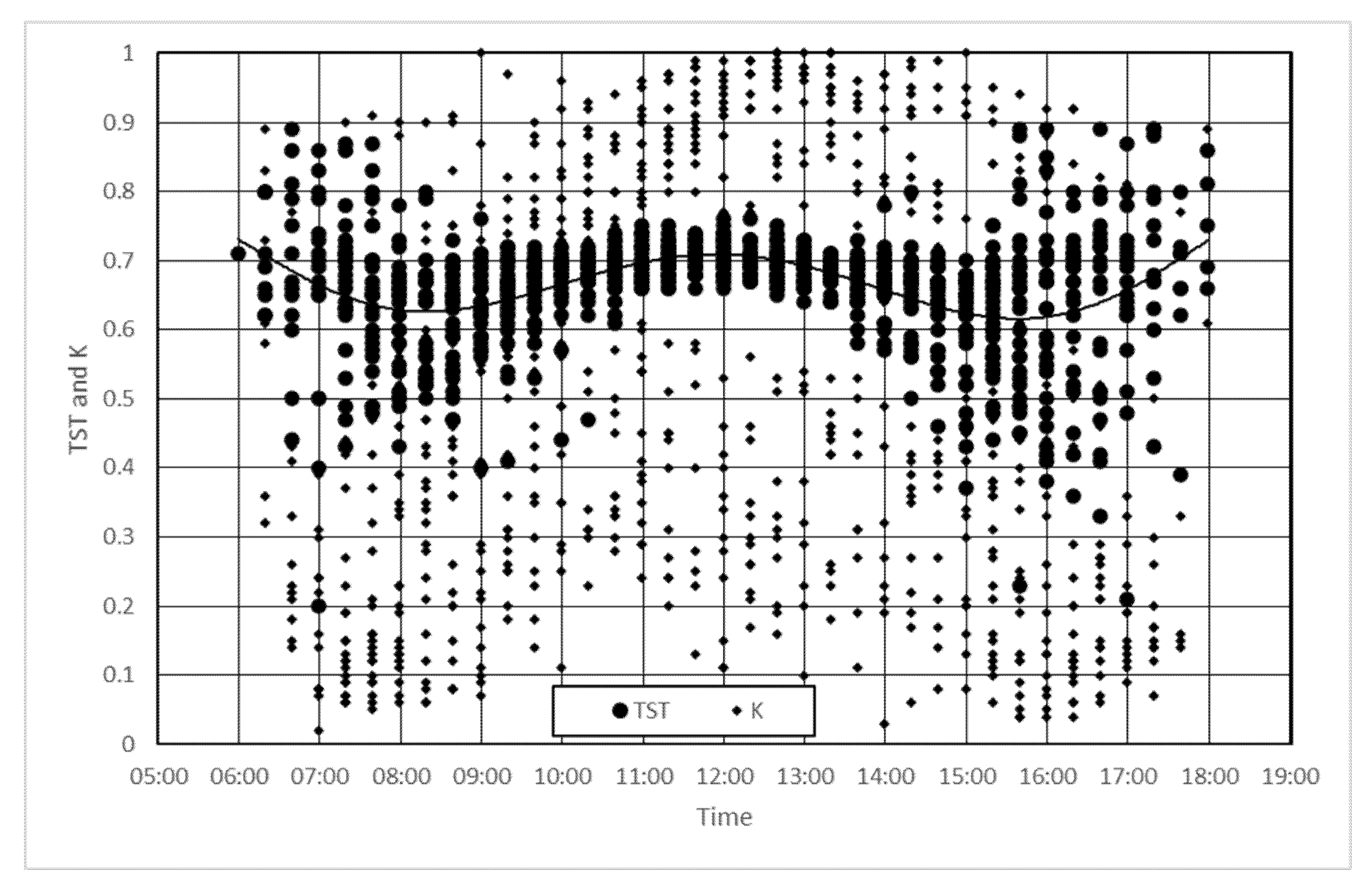 Energies 15 01360 g005