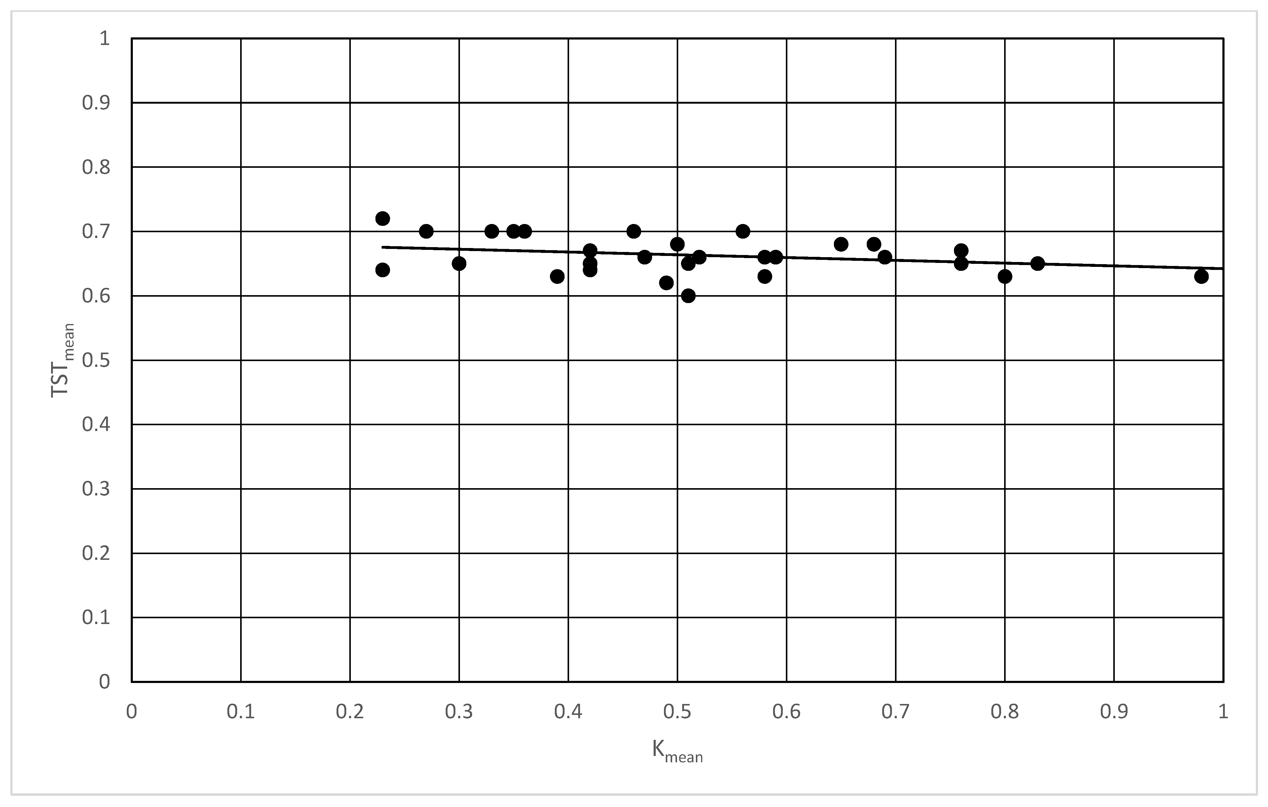 Energies 15 01360 g007