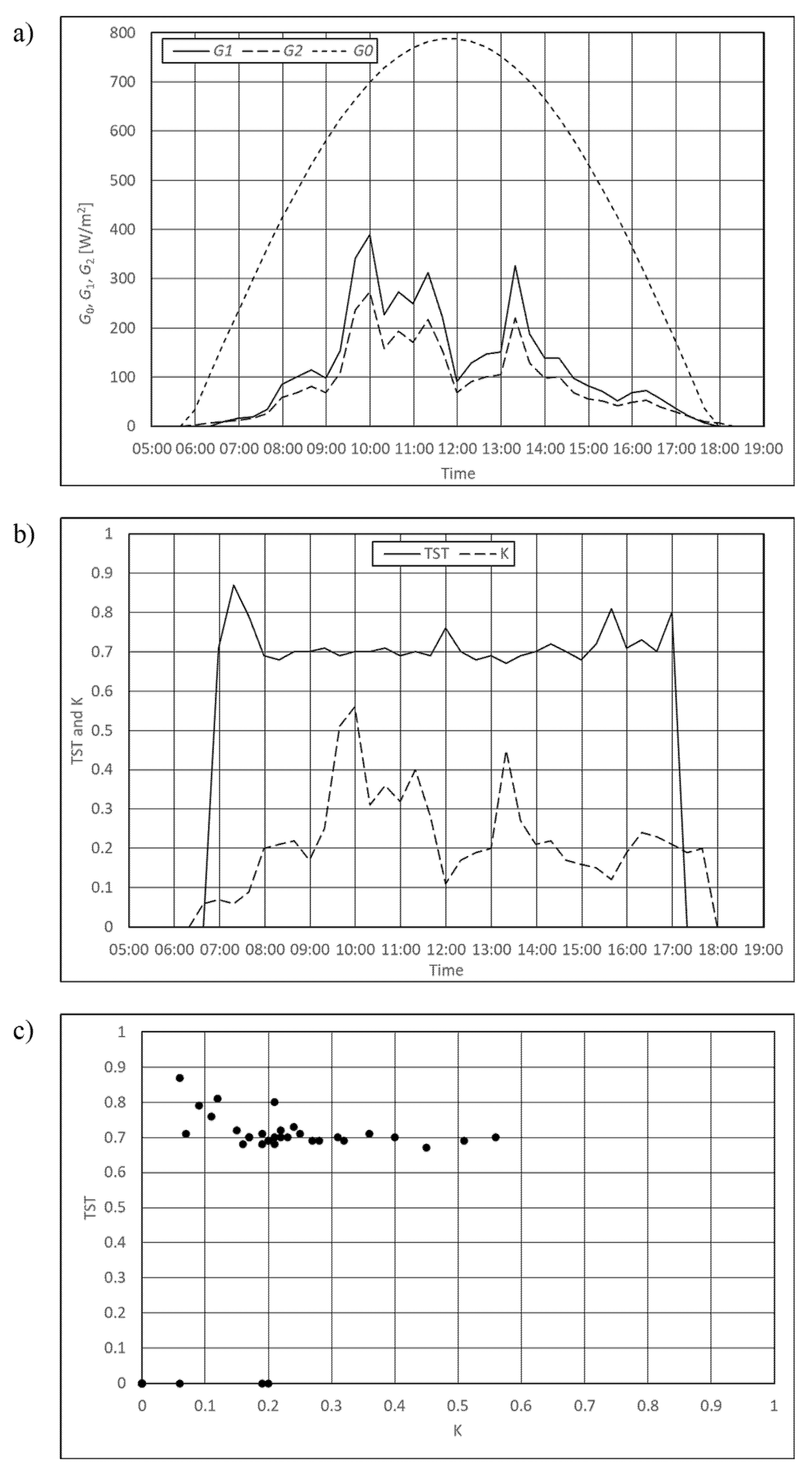 Energies 15 01360 g0a2