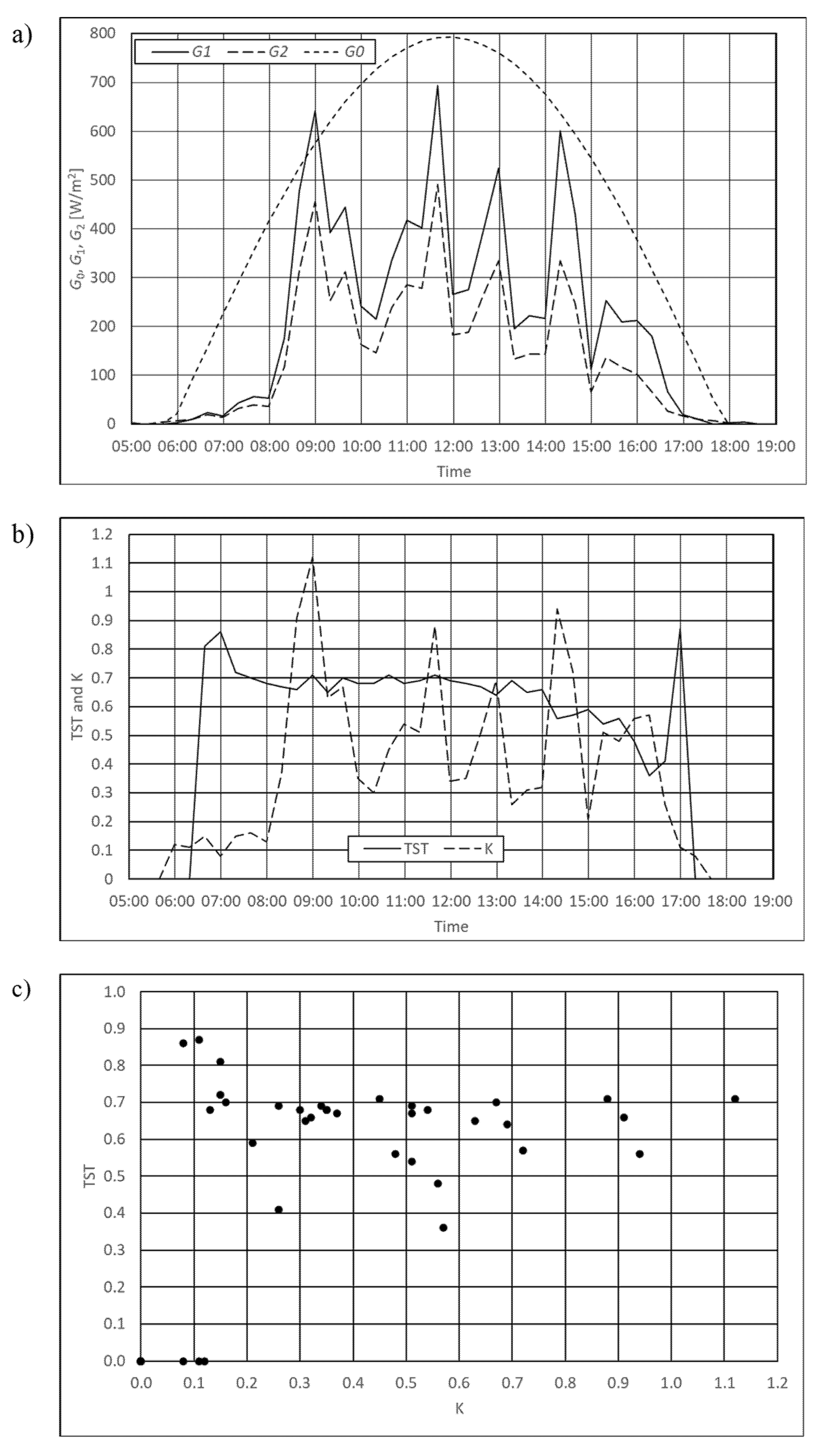 Energies 15 01360 g0a3