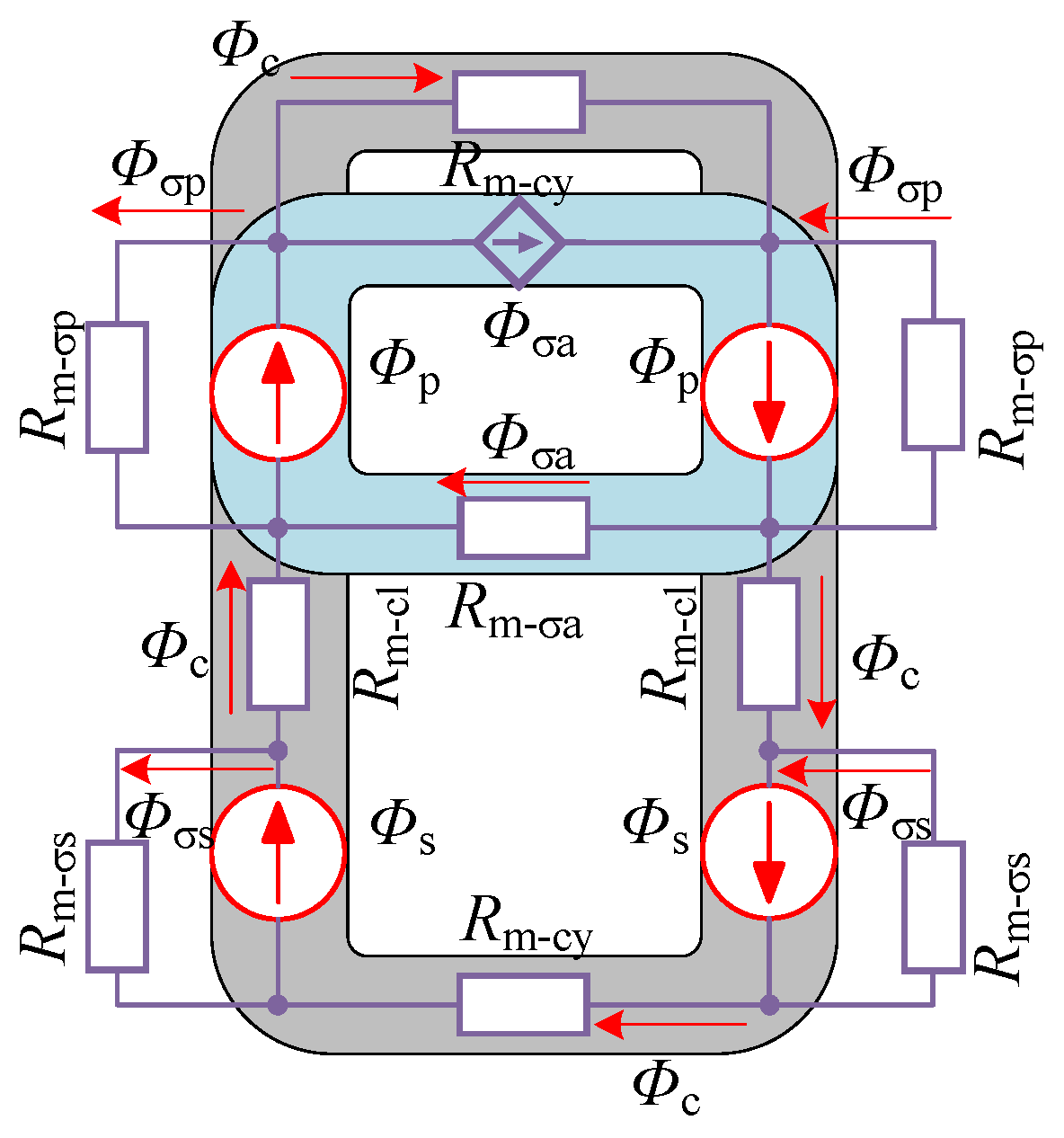 Energies 15 01361 g004
