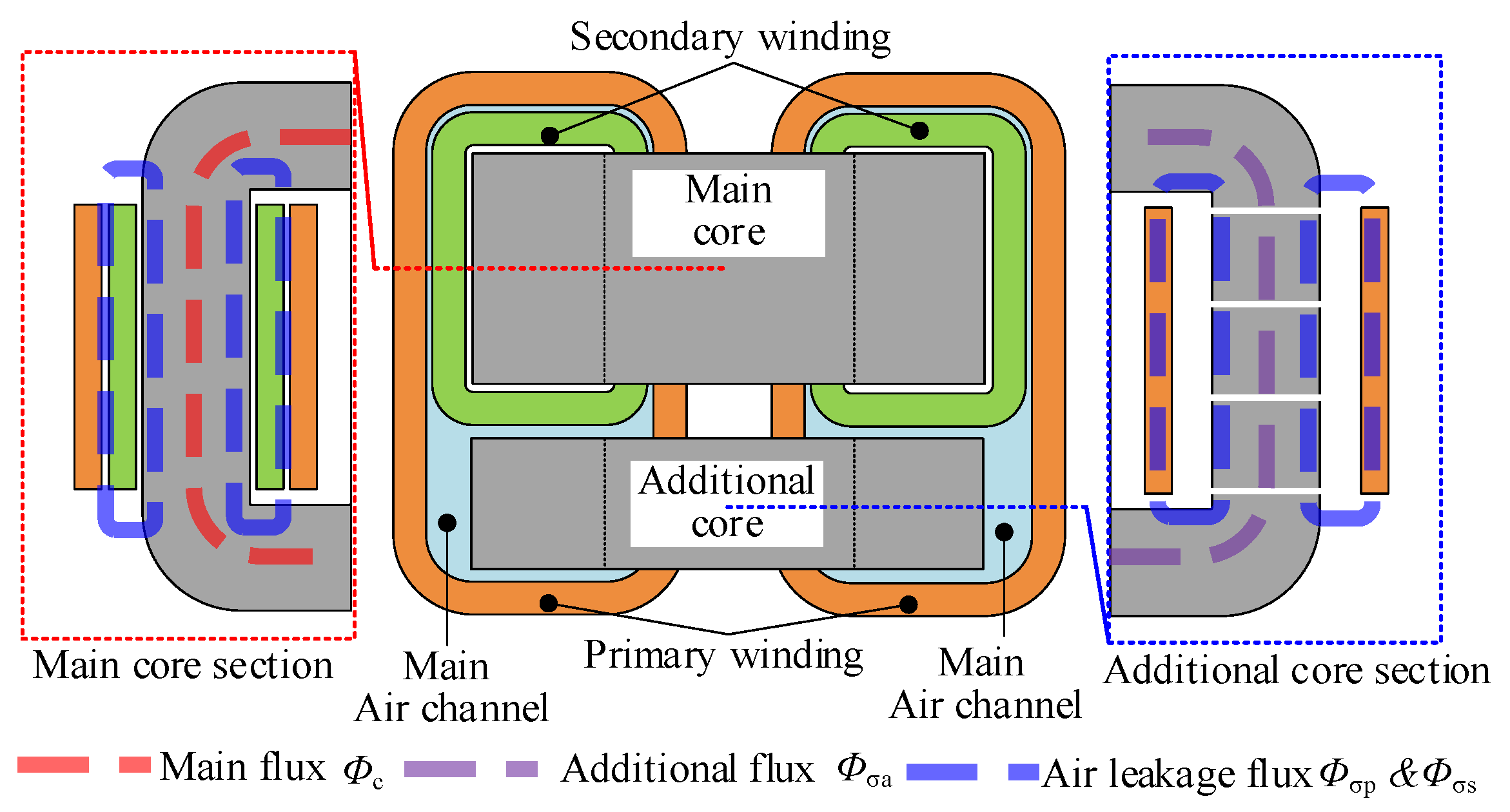 Energies 15 01361 g007