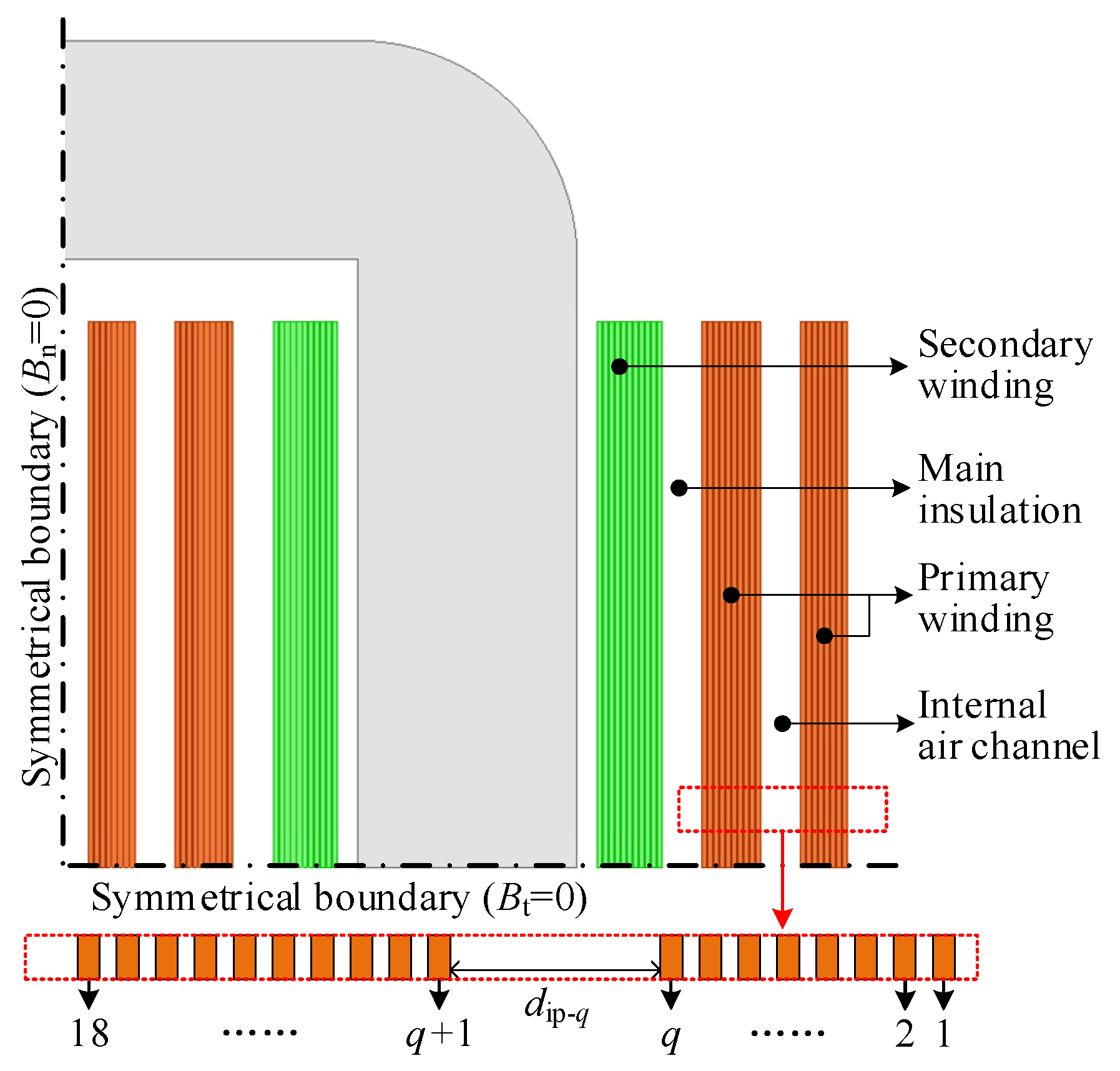 Energies 15 01361 g009