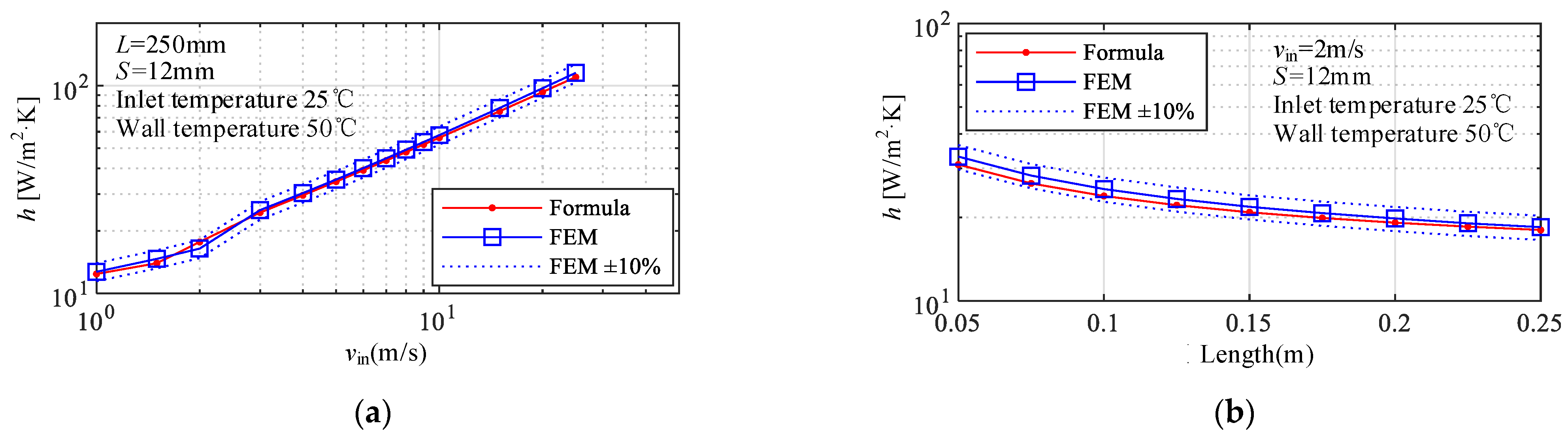 Energies 15 01361 g015