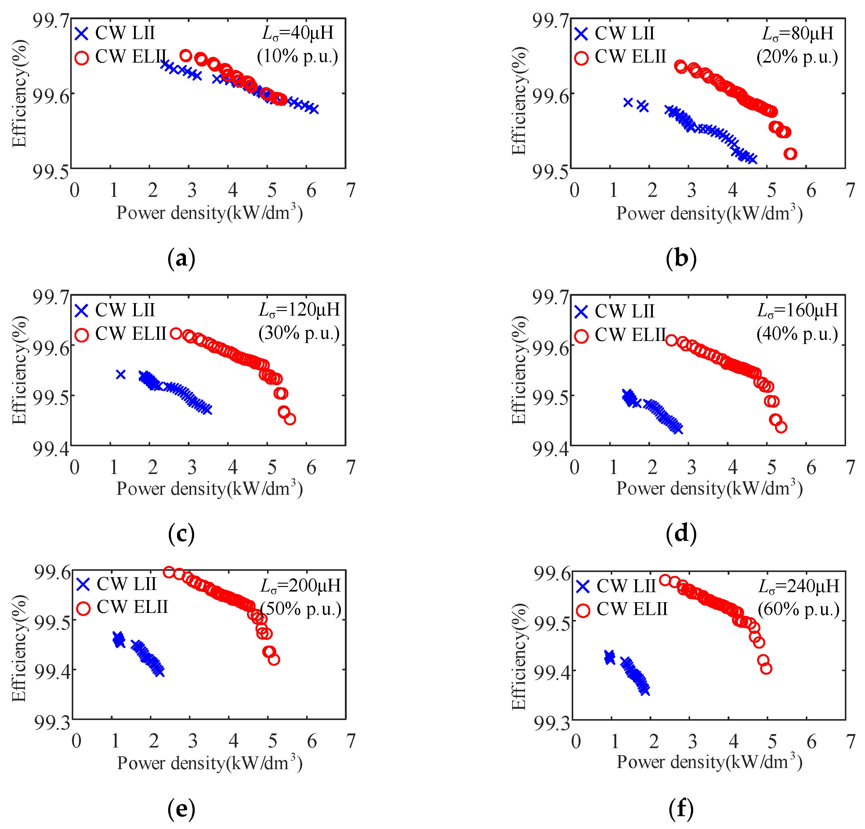 Energies 15 01361 g021a