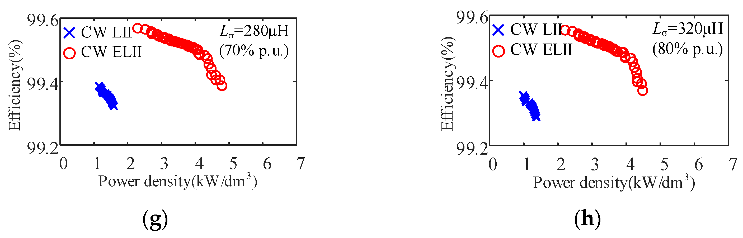 Energies 15 01361 g021b