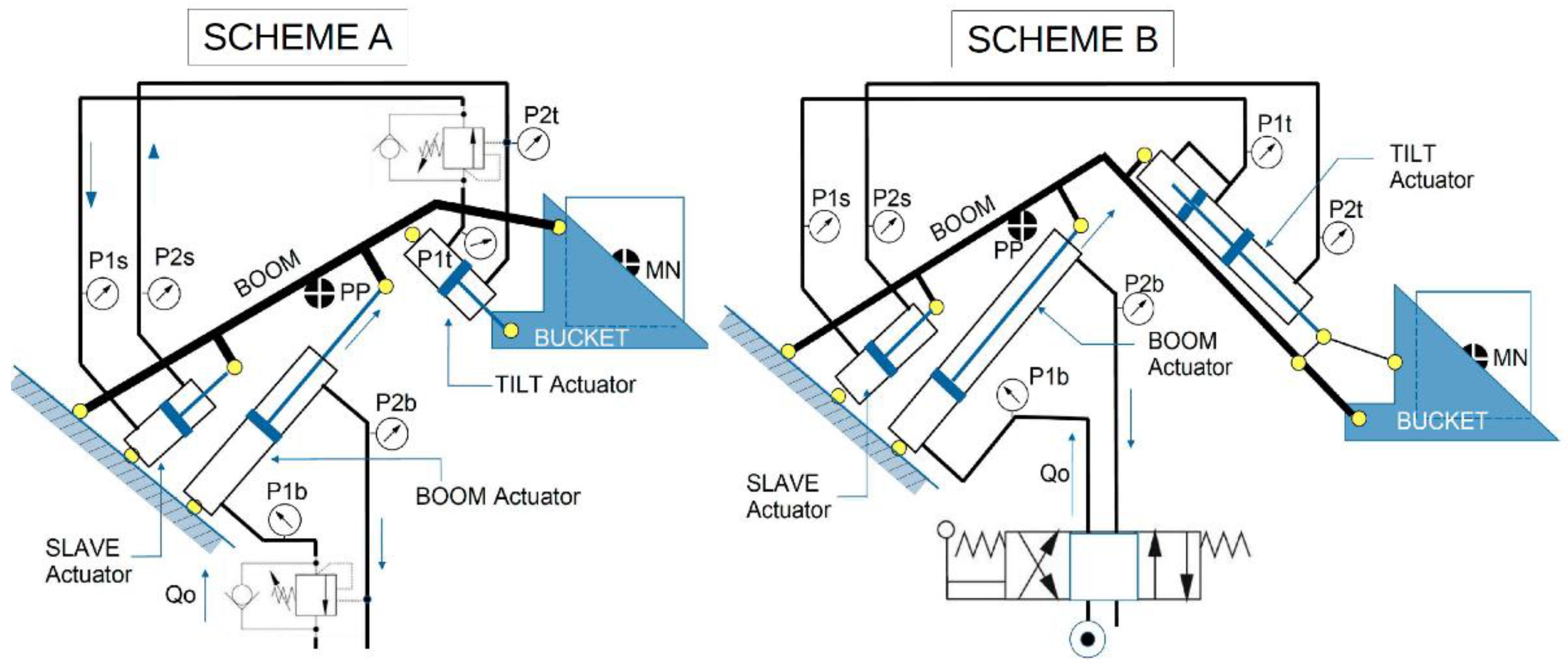 Energies 15 01364 g002 550