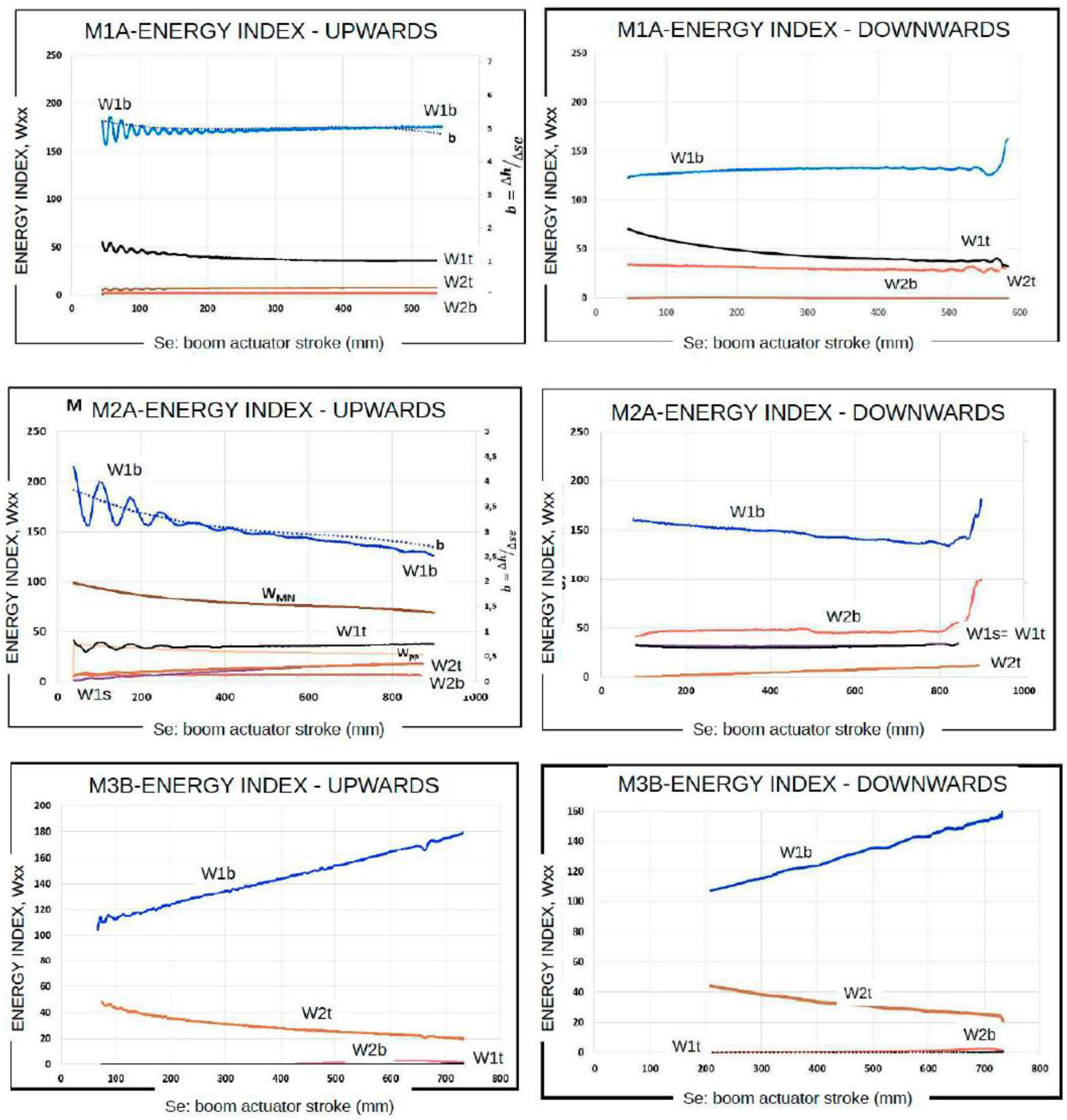 Energies 15 01364 g004 550