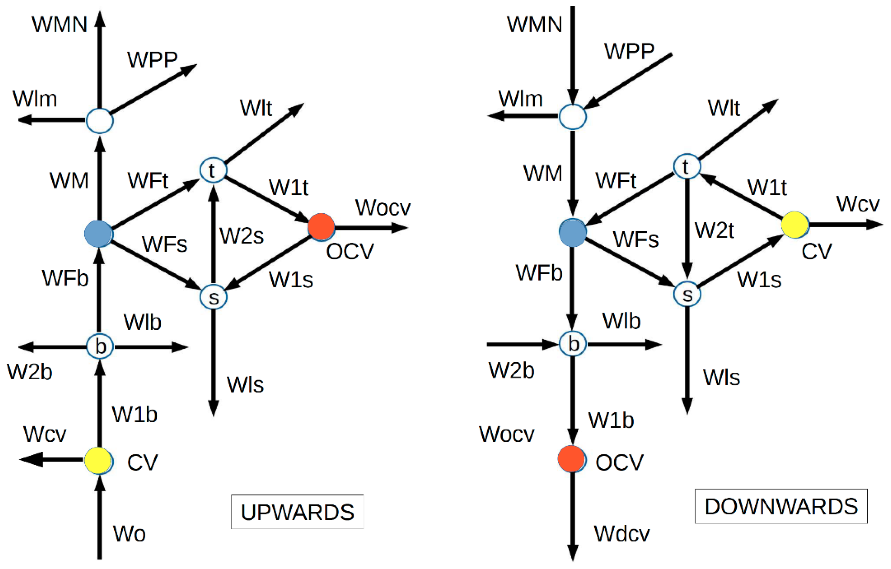 Energies 15 01364 g005 550