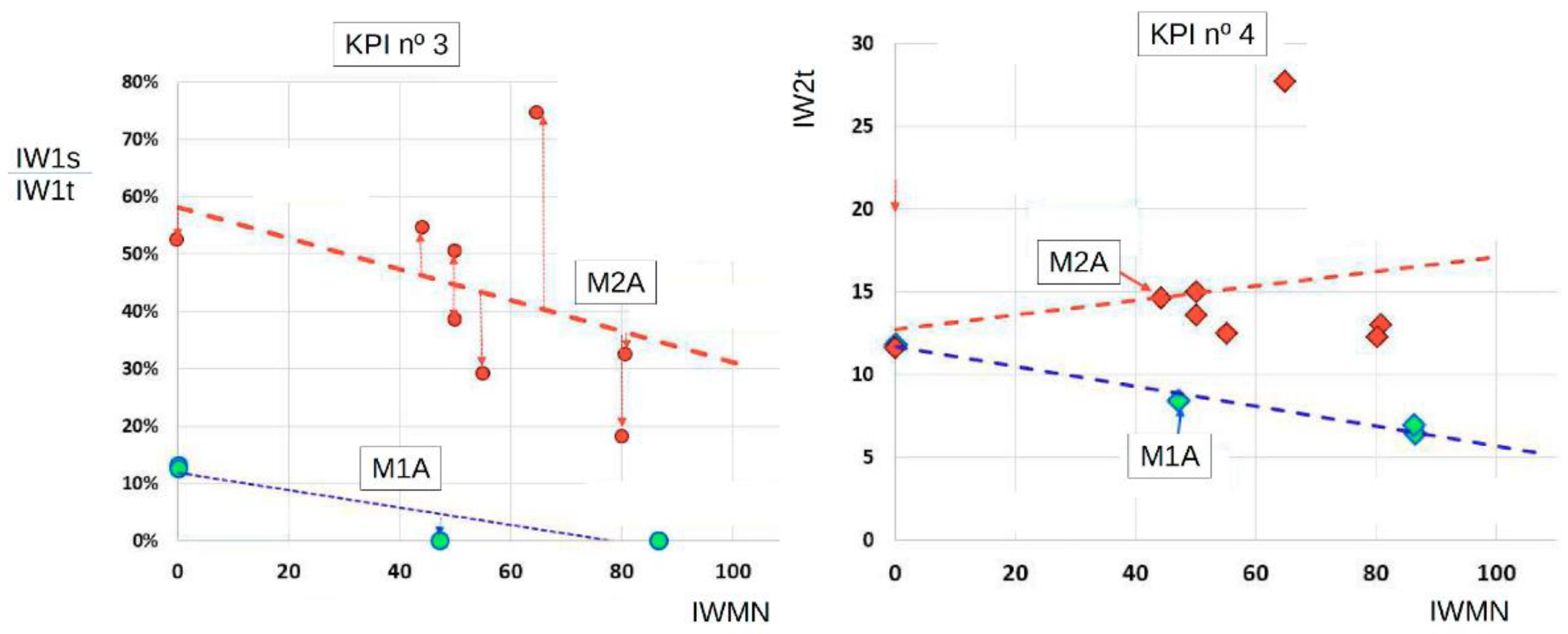 Energies 15 01364 g008 550