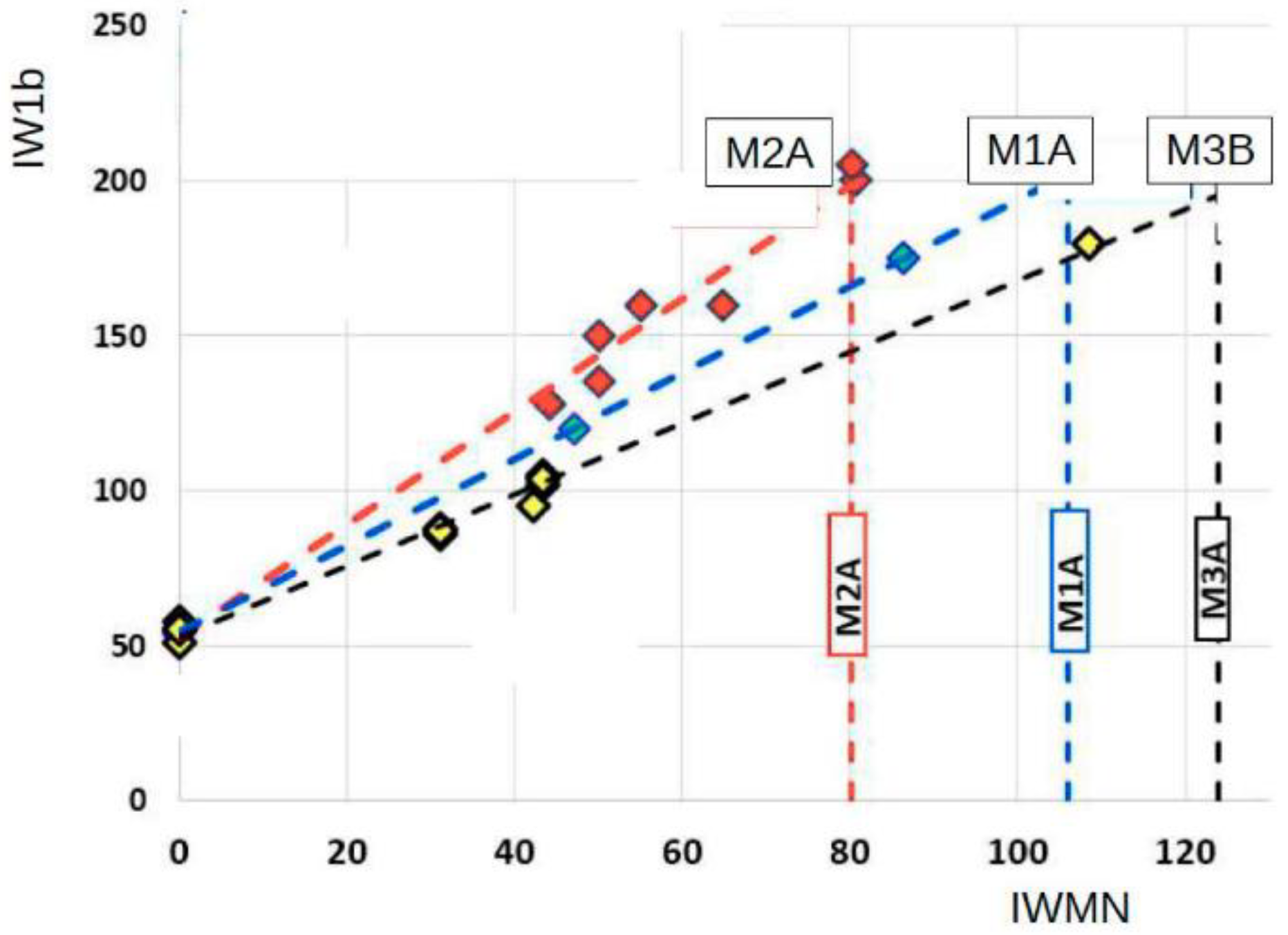 Energies 15 01364 g009 550