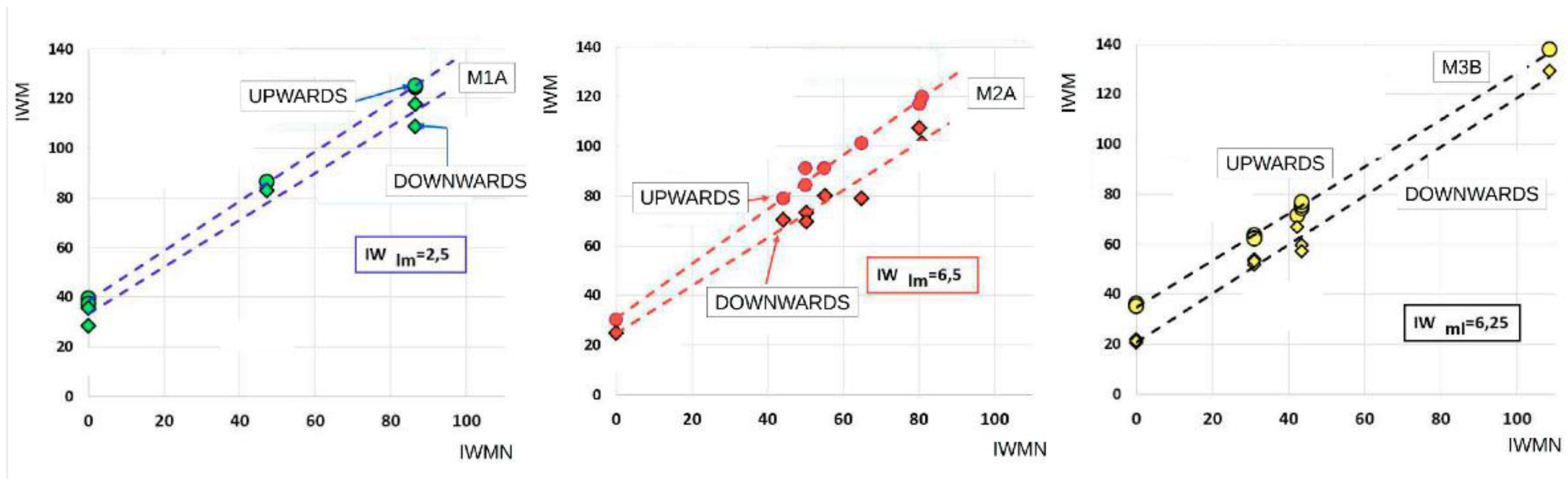 Energies 15 01364 g010 550