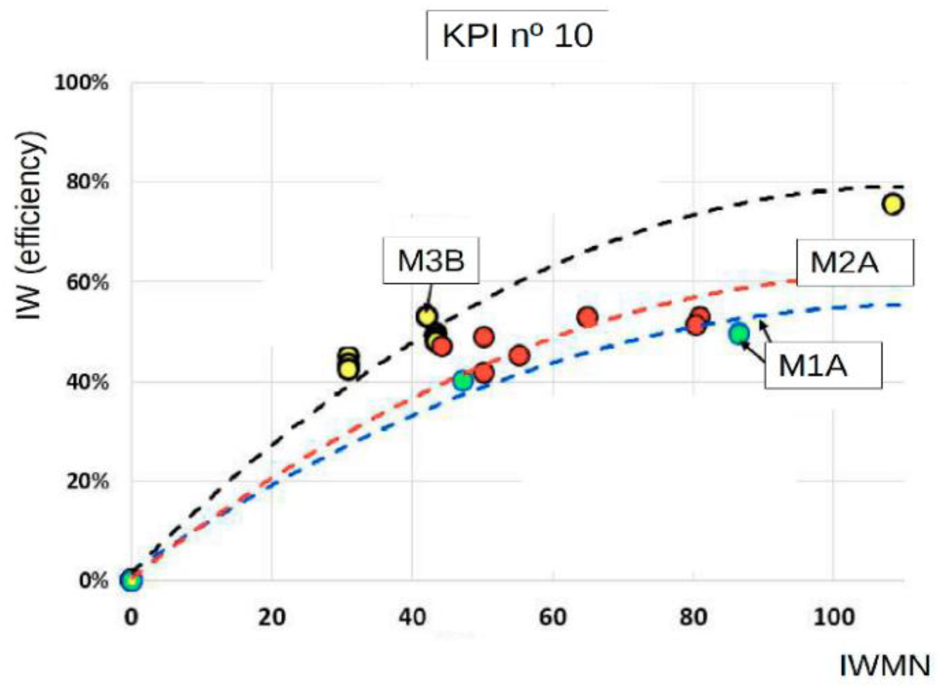 Energies 15 01364 g012 550