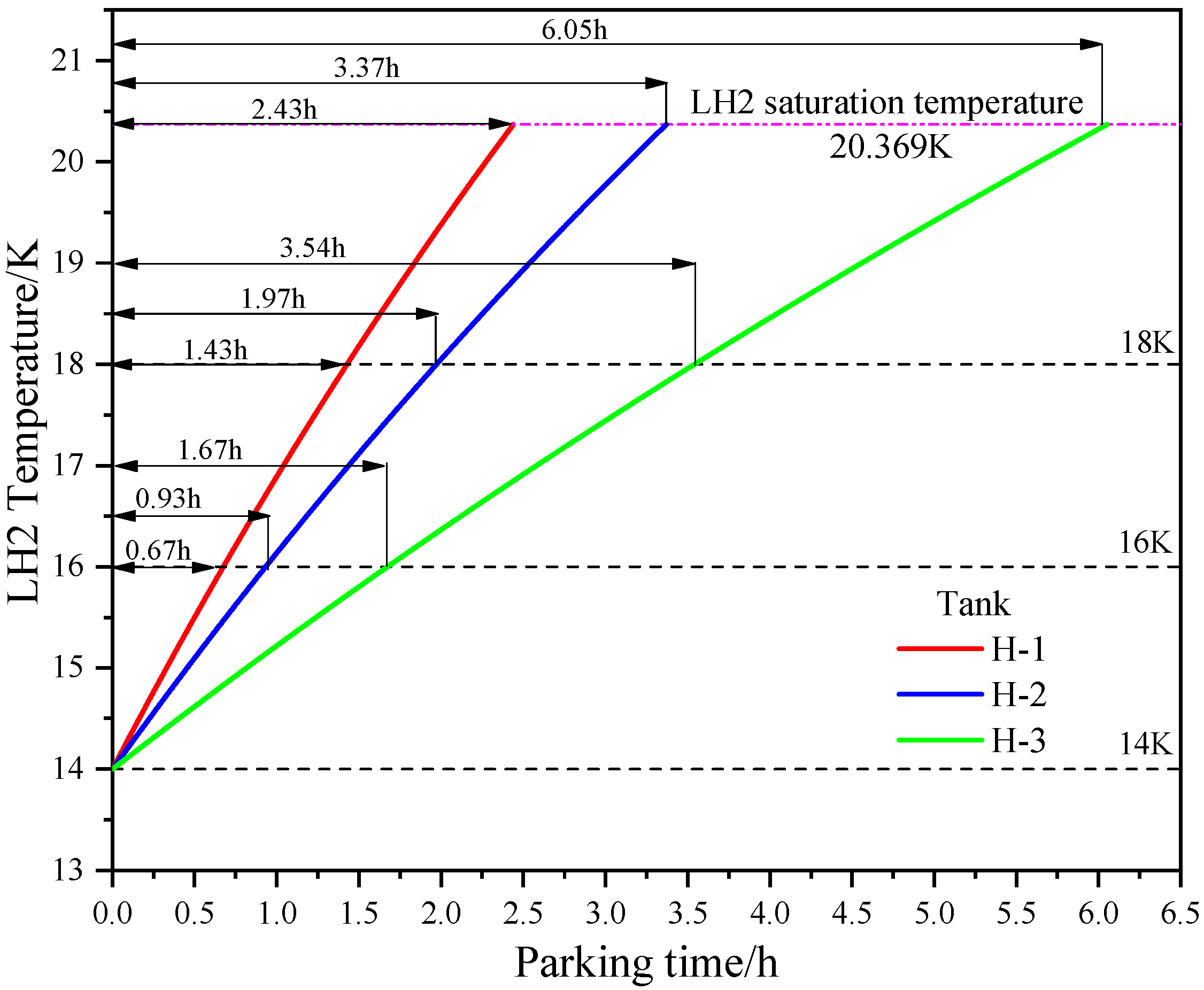 Energies 15 01365 g002 550
