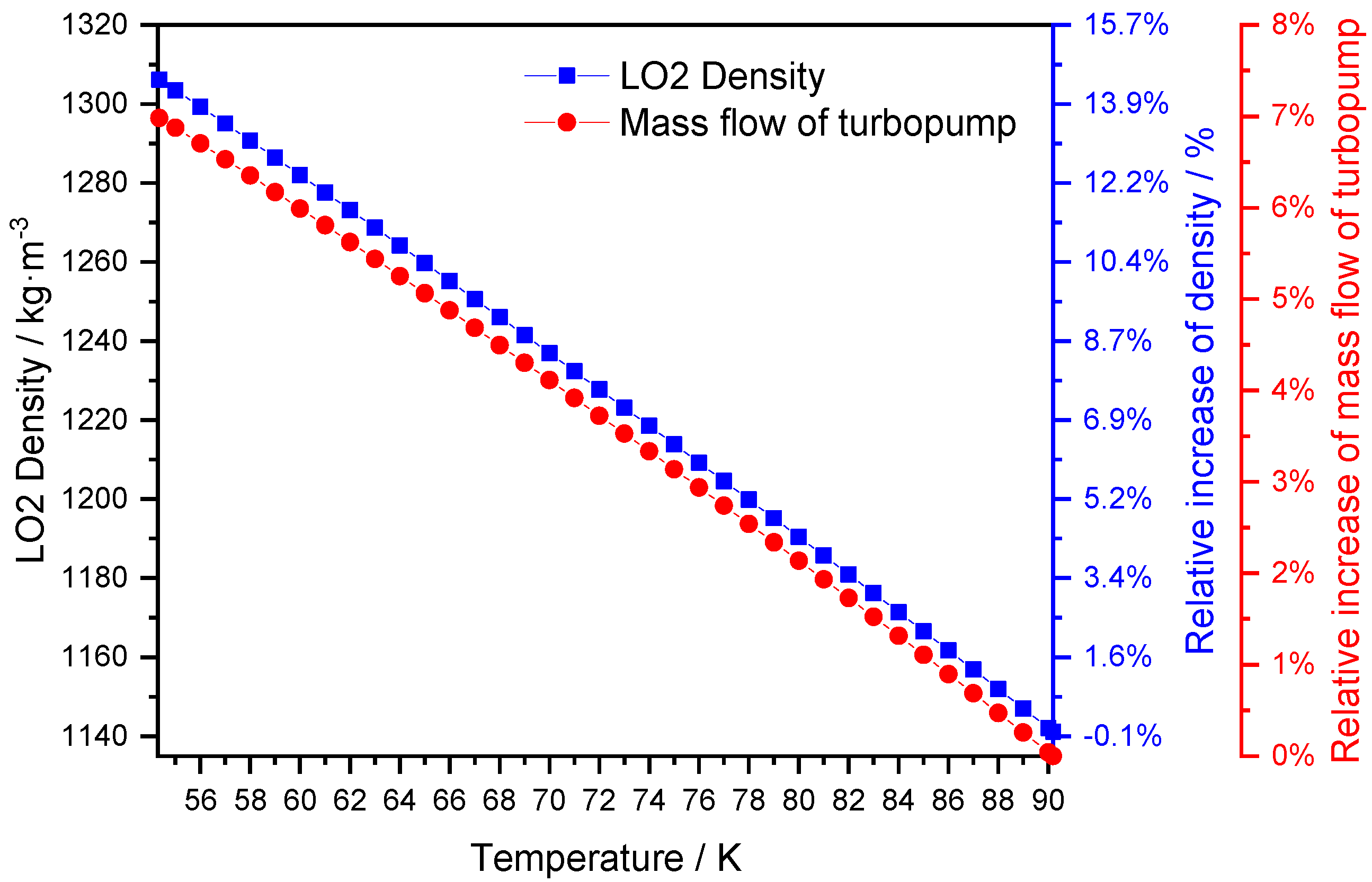 Energies 15 01365 g004 550