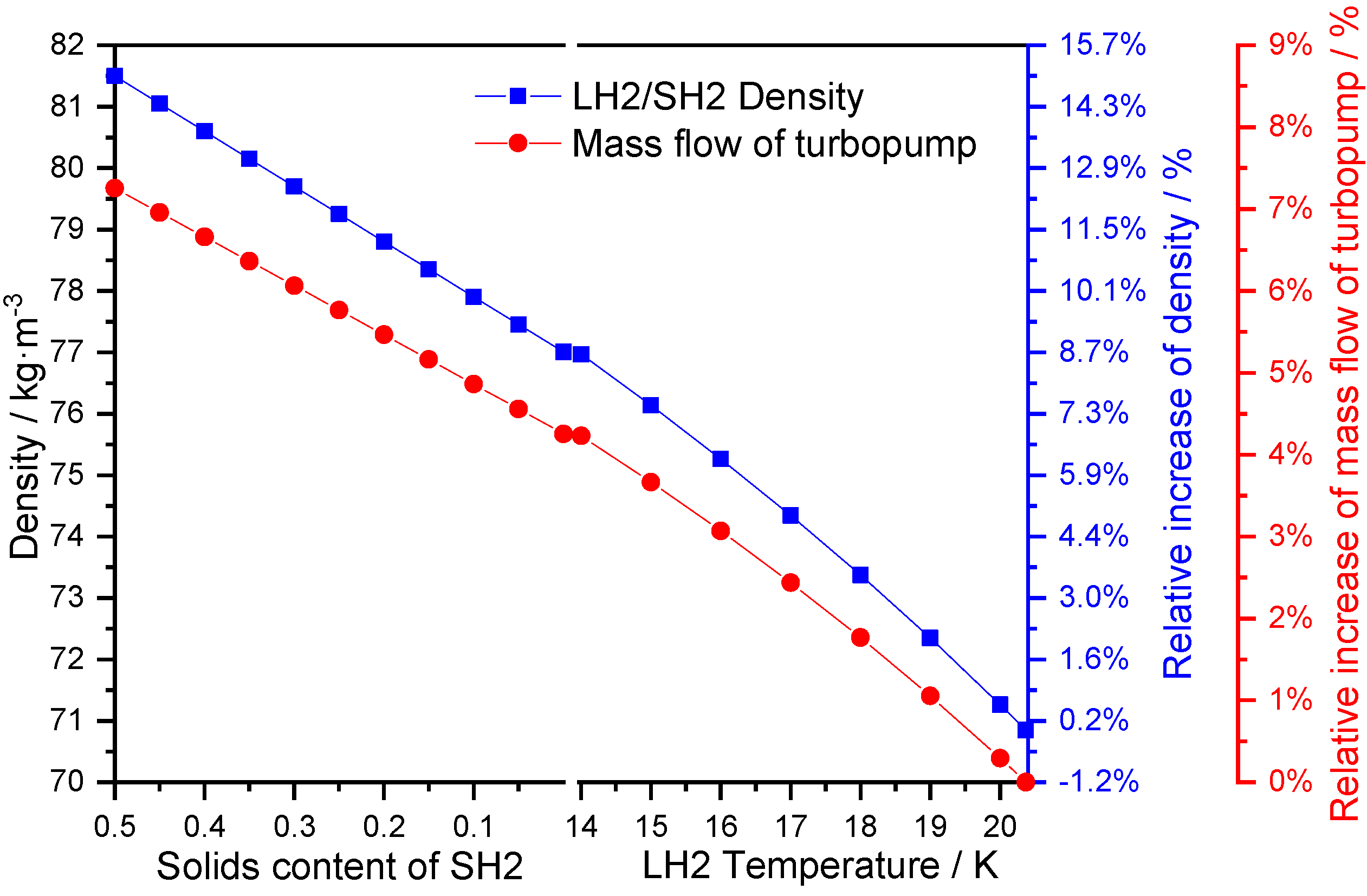 Energies 15 01365 g005 550