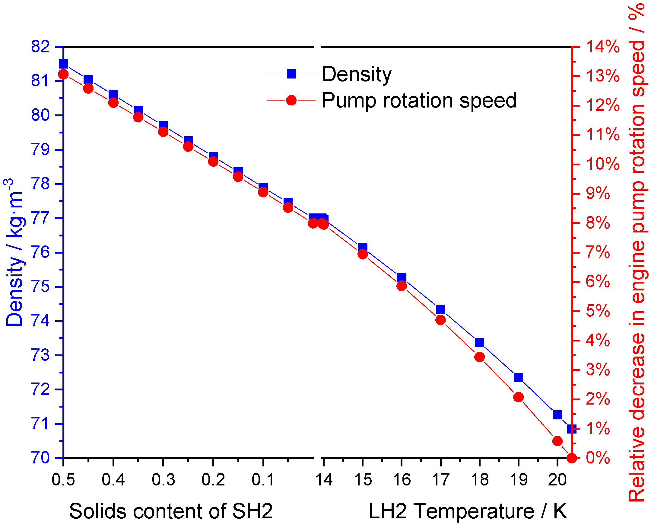 Energies 15 01365 g006a 550