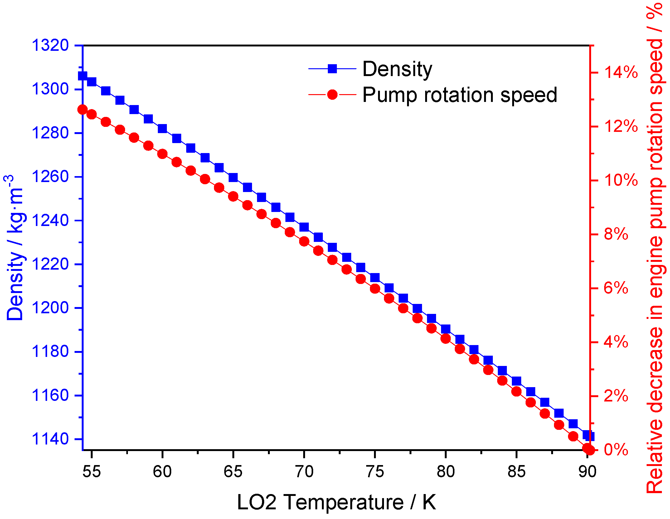 Energies 15 01365 g006b 550