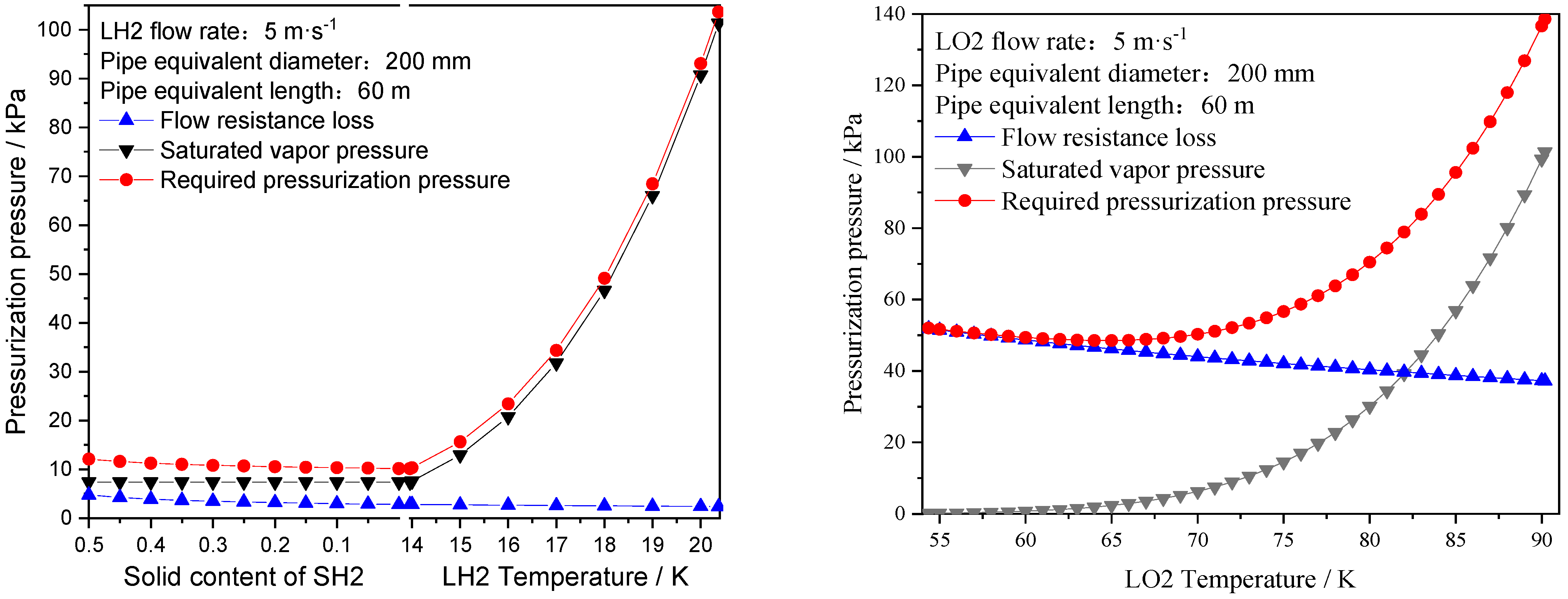 Energies 15 01365 g007 550