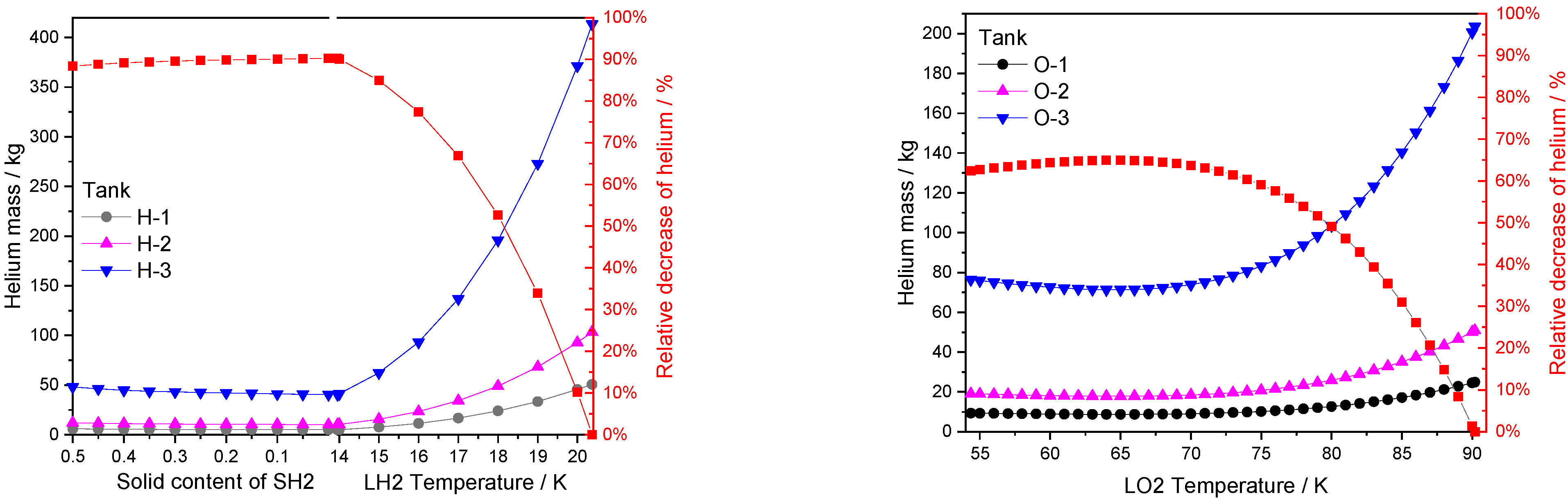 Energies 15 01365 g008 550