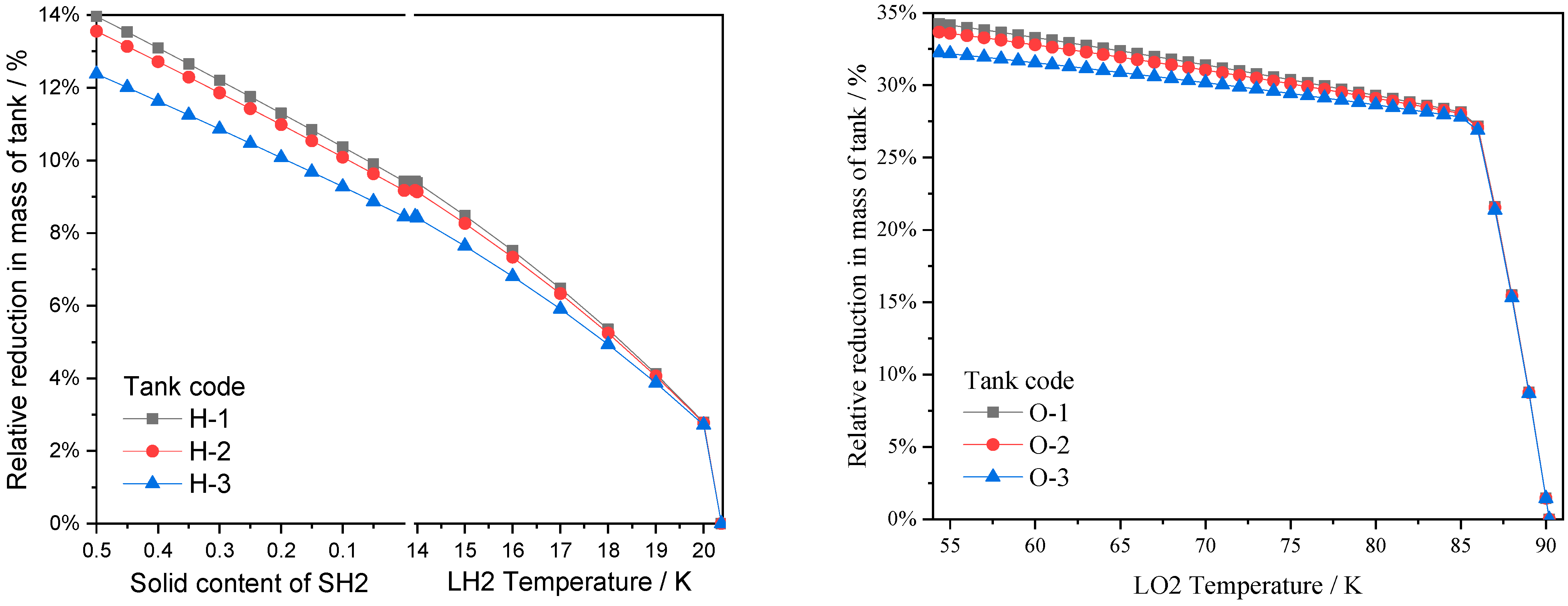 Energies 15 01365 g009 550