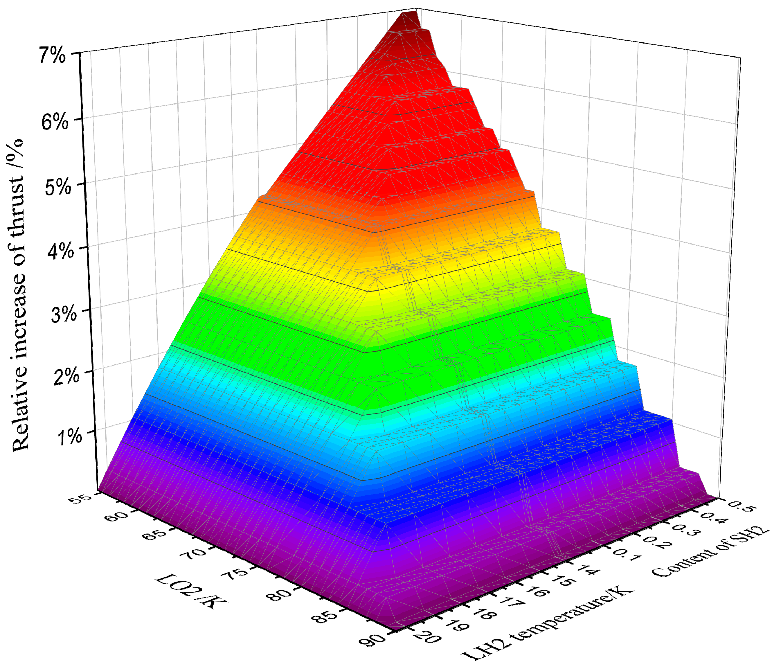 Energies 15 01365 g013 550