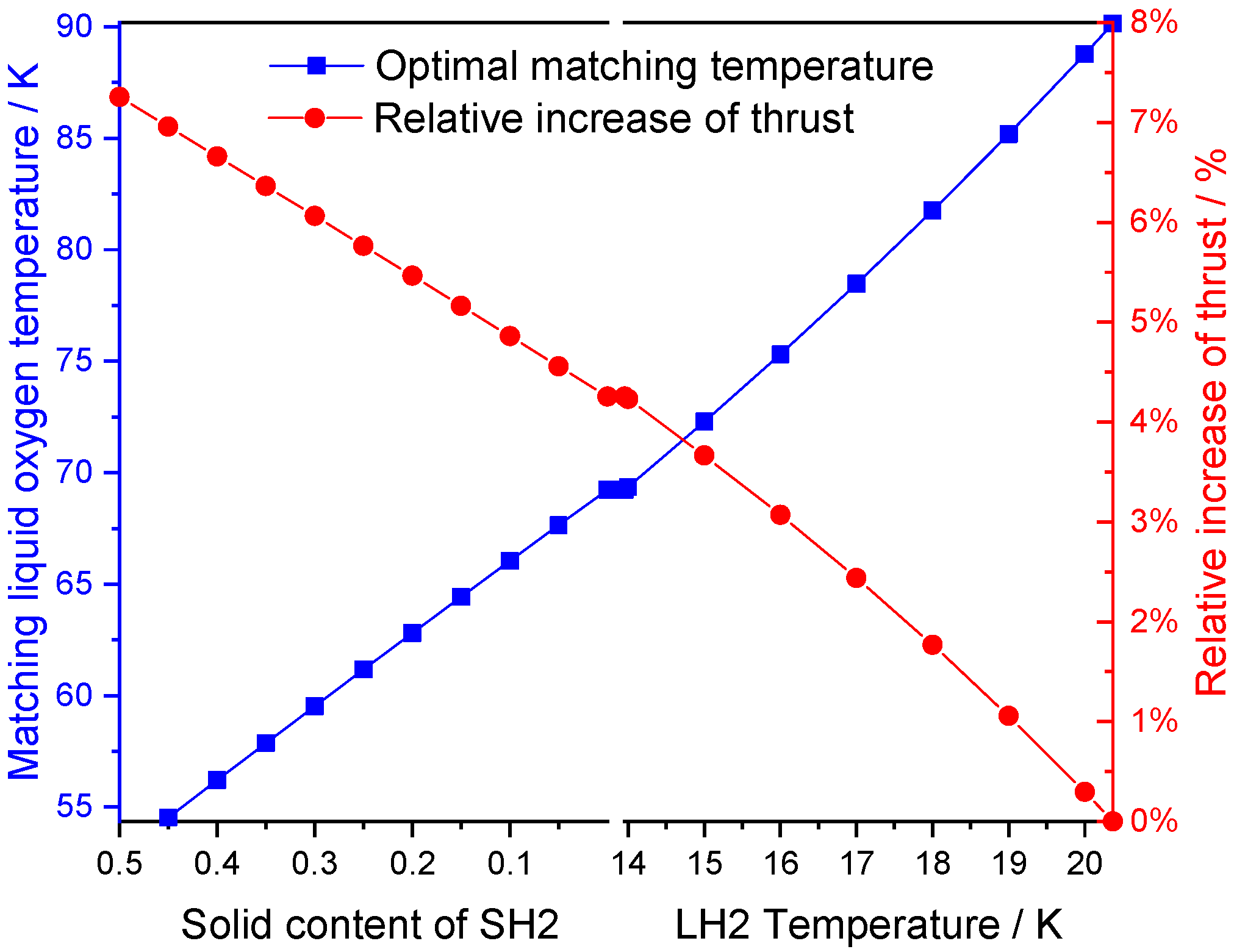 Energies 15 01365 g014 550