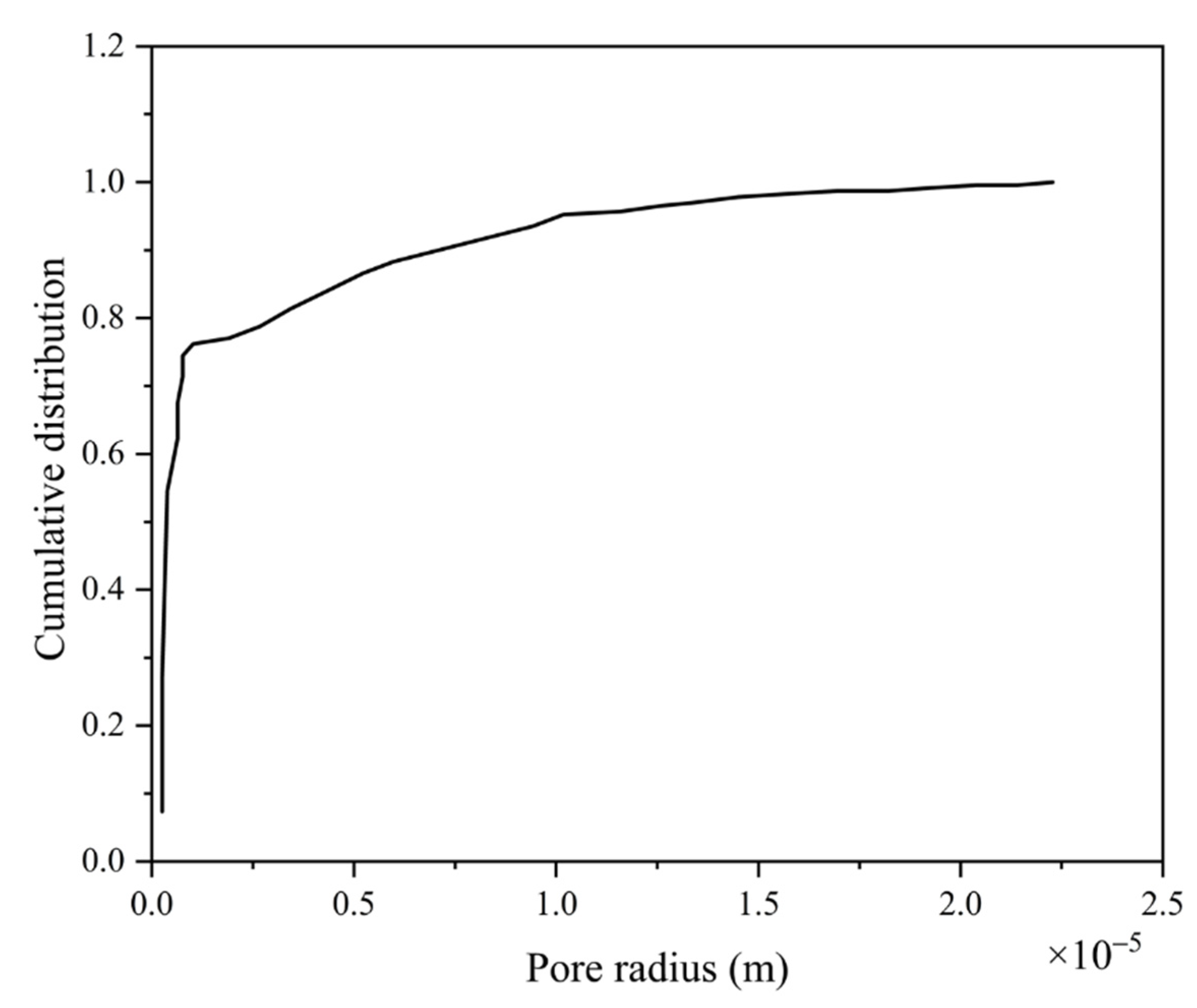 Energies 15 01368 g004 550