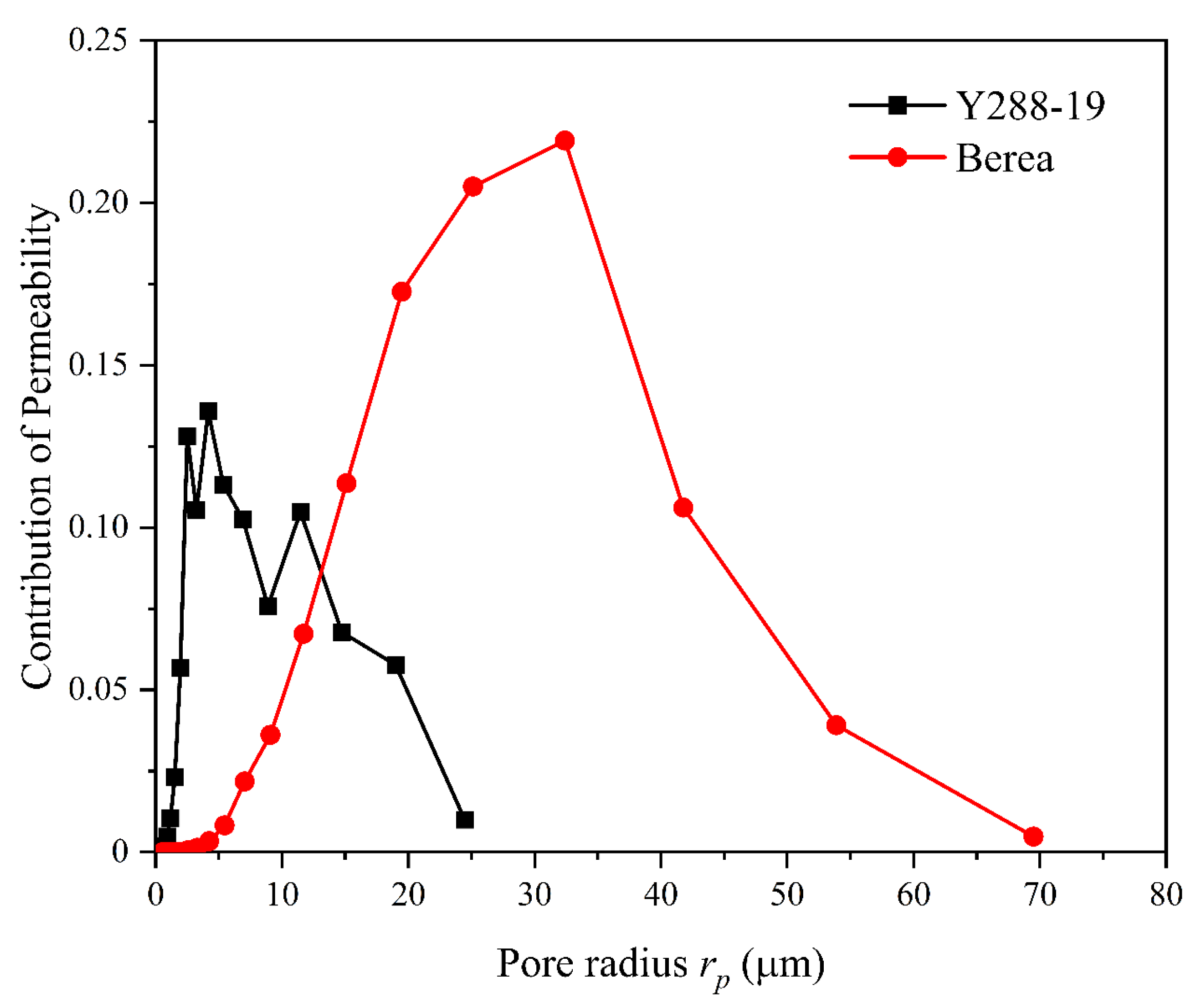 Energies 15 01368 g009 550