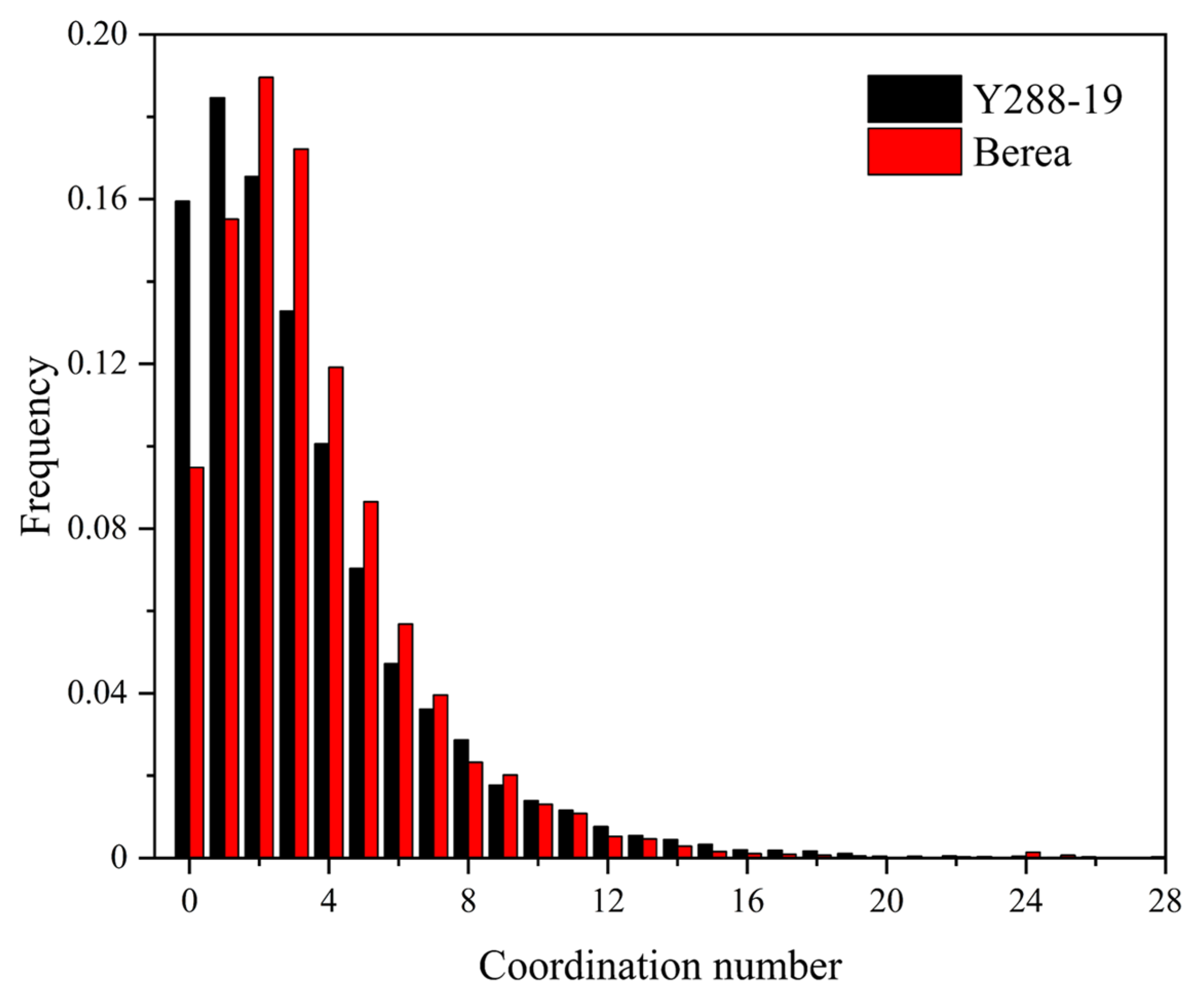 Energies 15 01368 g011 550
