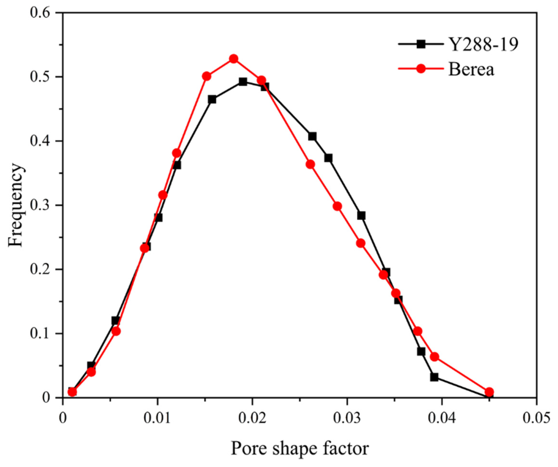 Energies 15 01368 g012 550