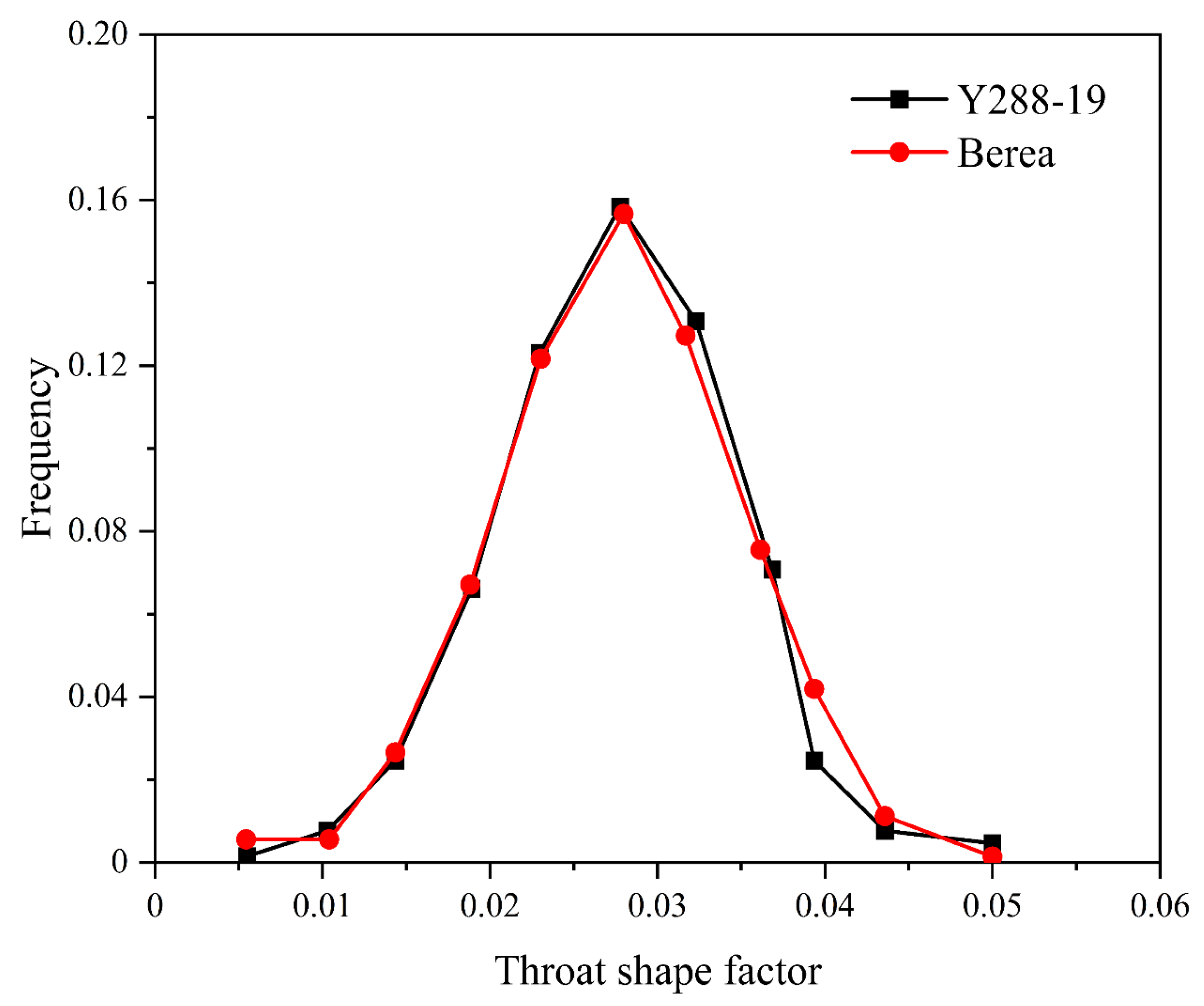 Energies 15 01368 g013 550