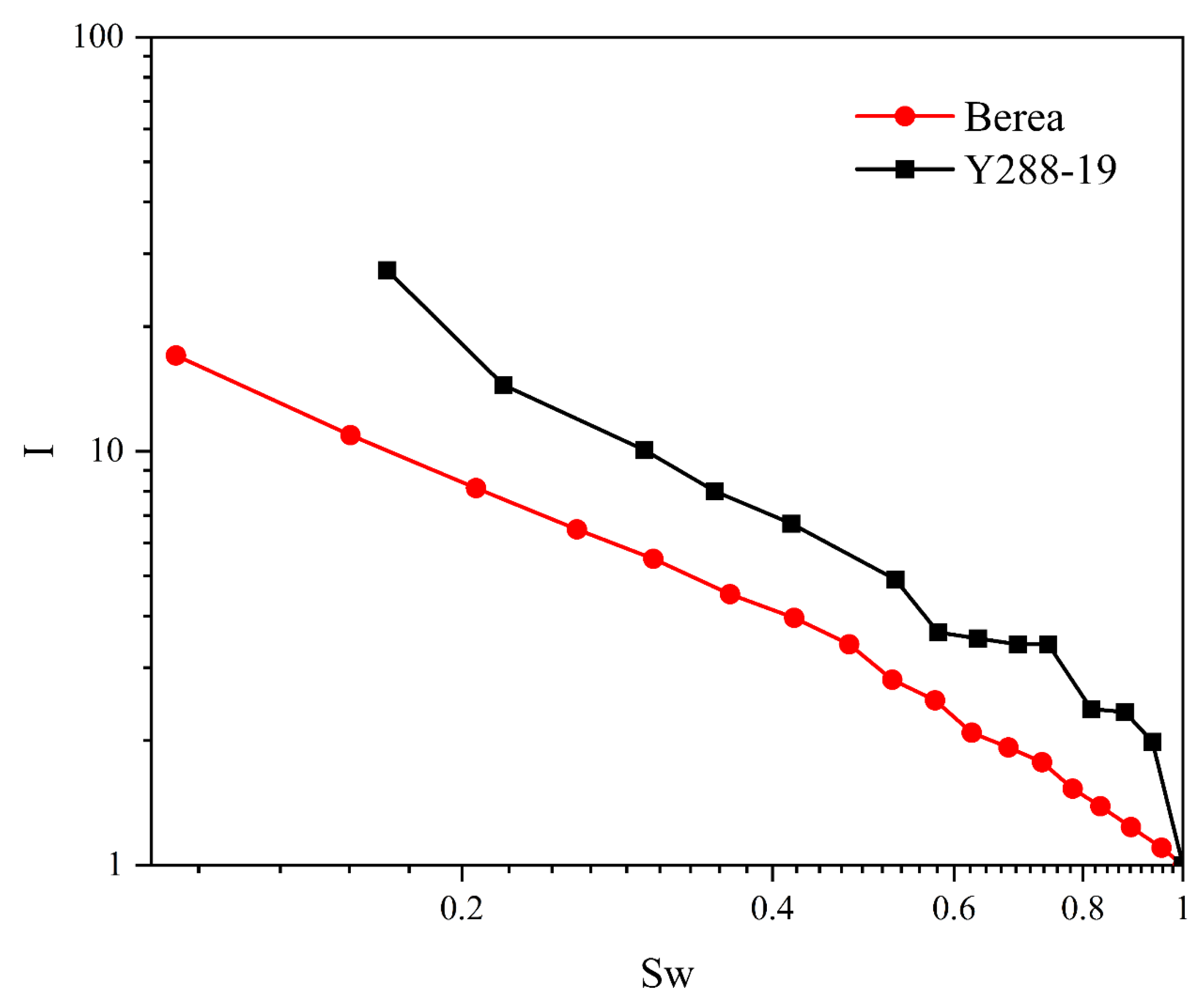 Energies 15 01368 g014 550