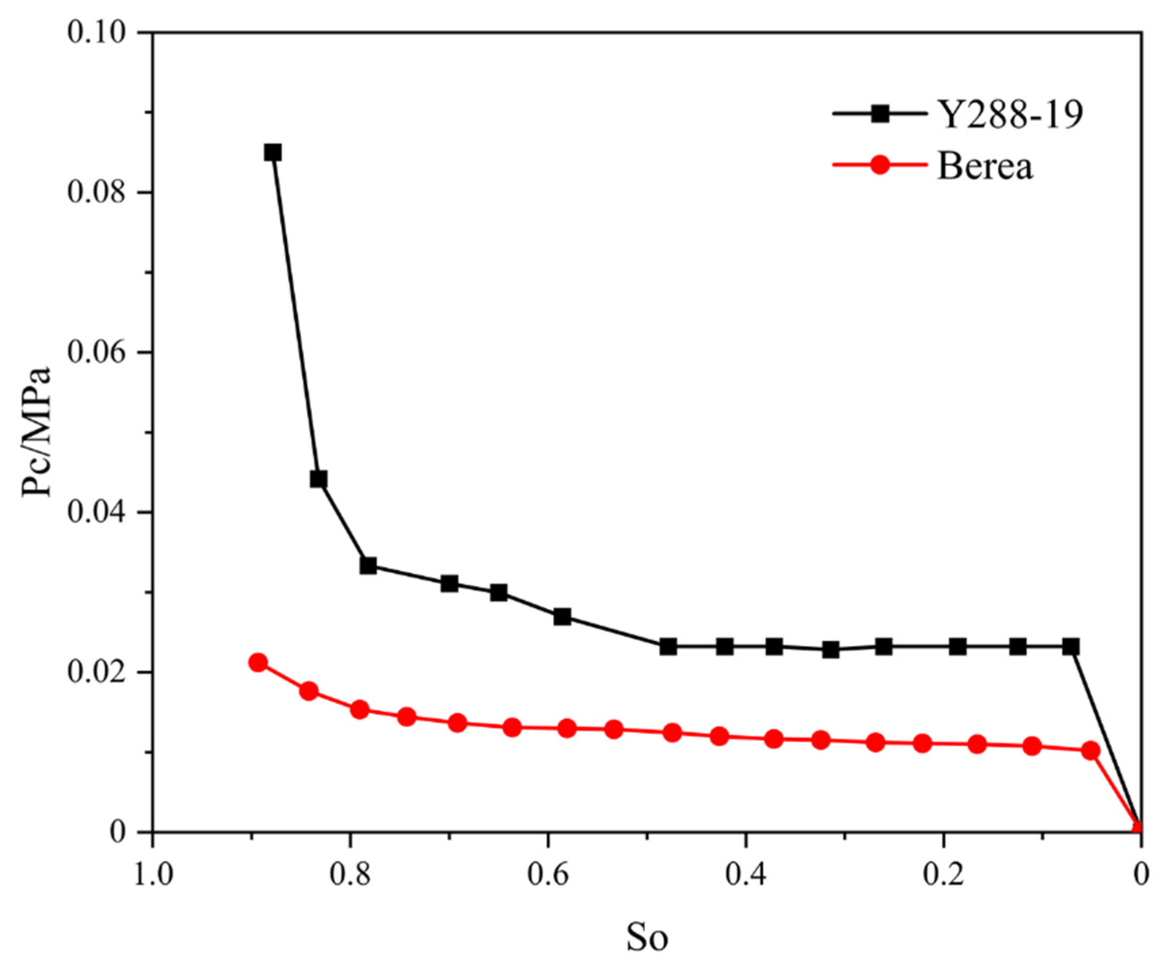 Energies 15 01368 g015 550