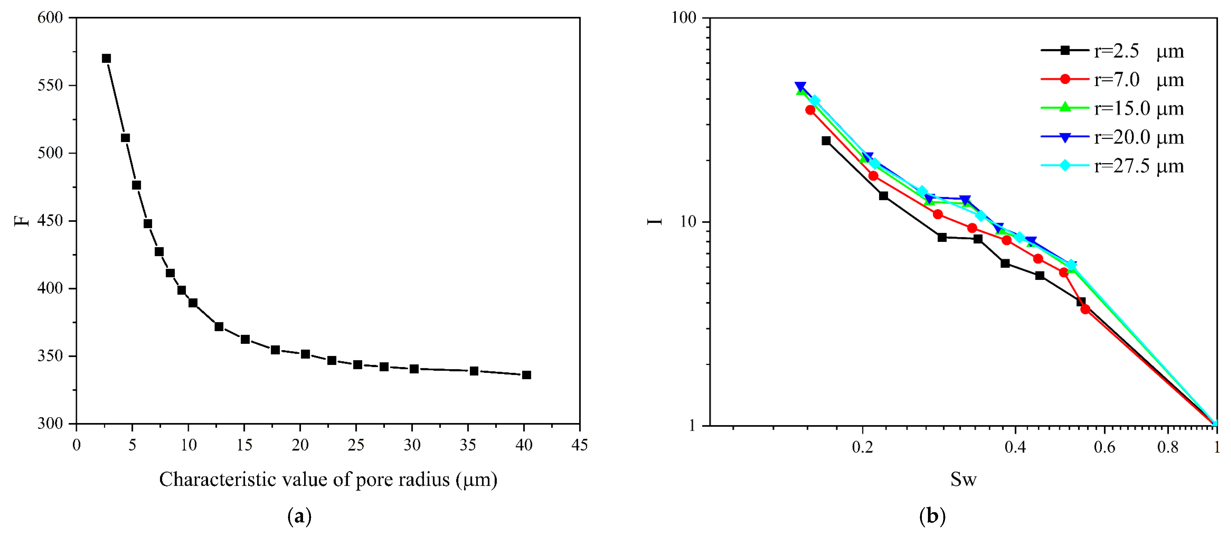 Energies 15 01368 g016 550