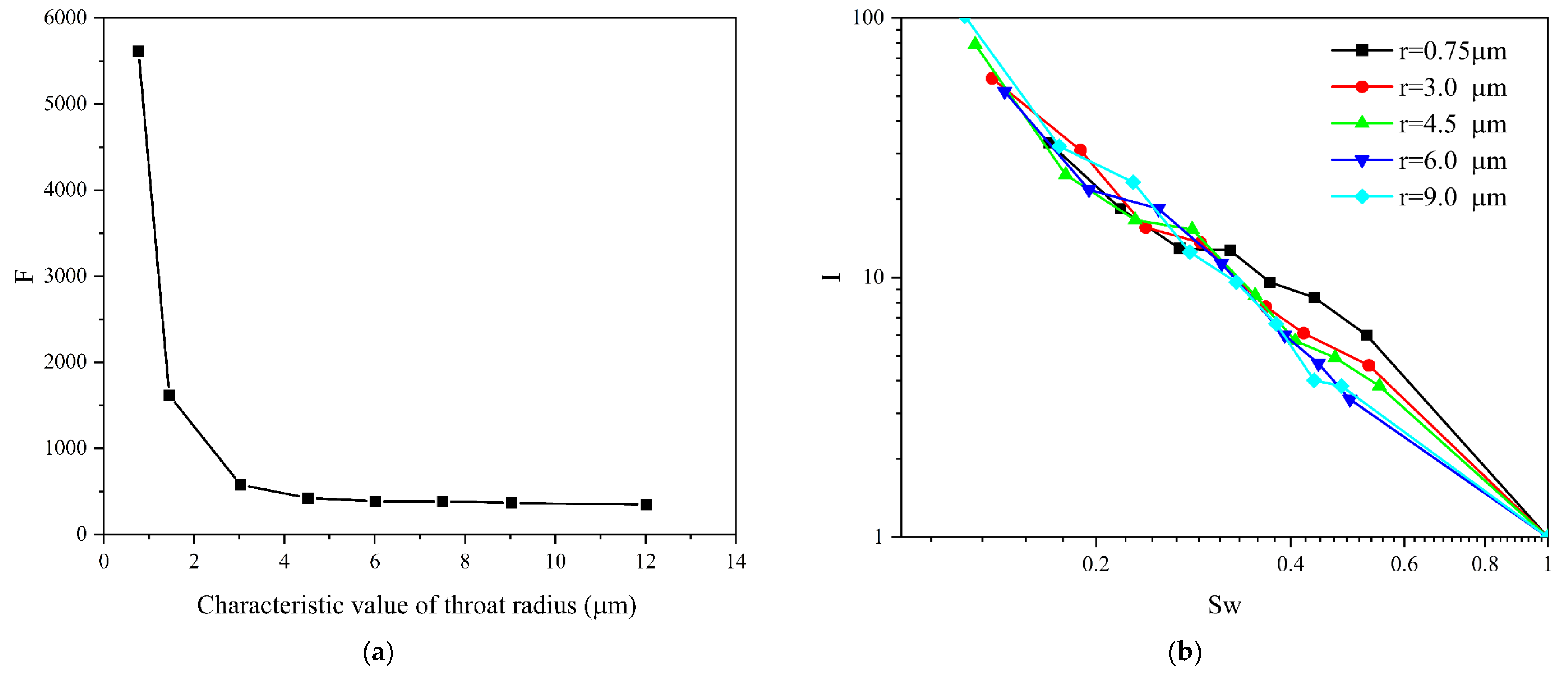 Energies 15 01368 g017 550
