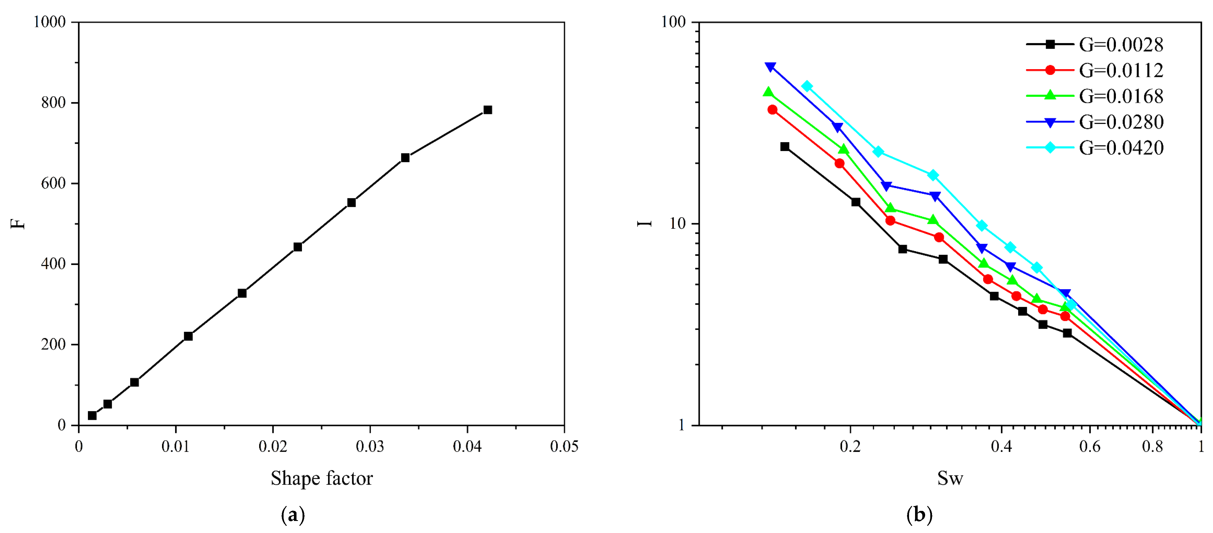 Energies 15 01368 g020 550