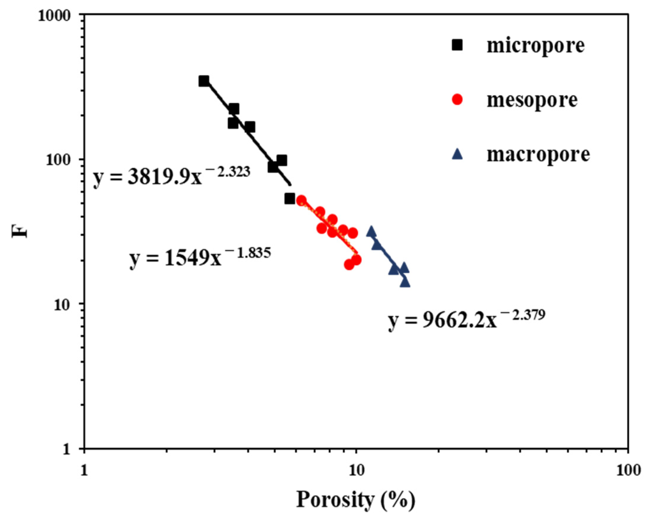 Energies 15 01368 g022 550