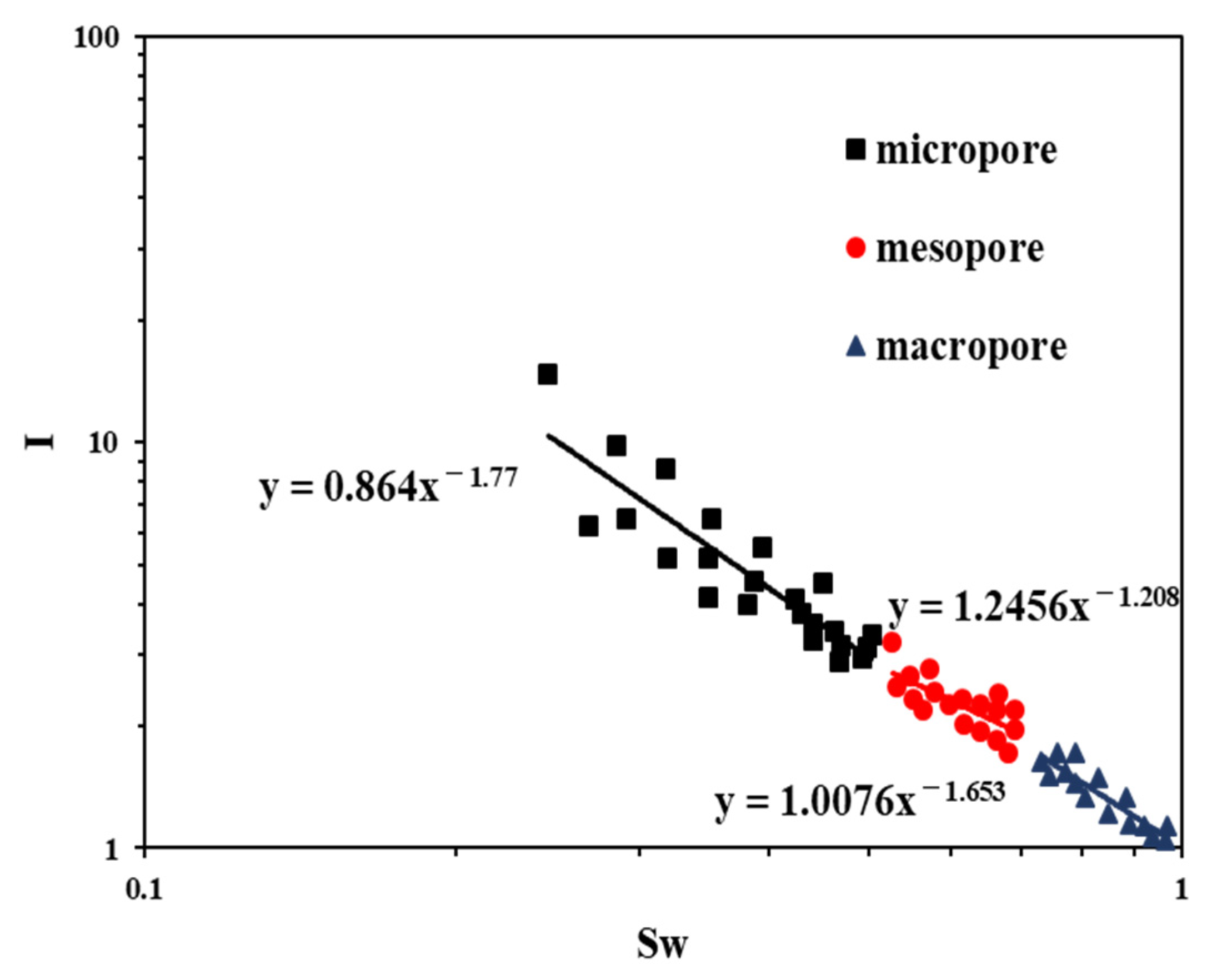 Energies 15 01368 g023 550