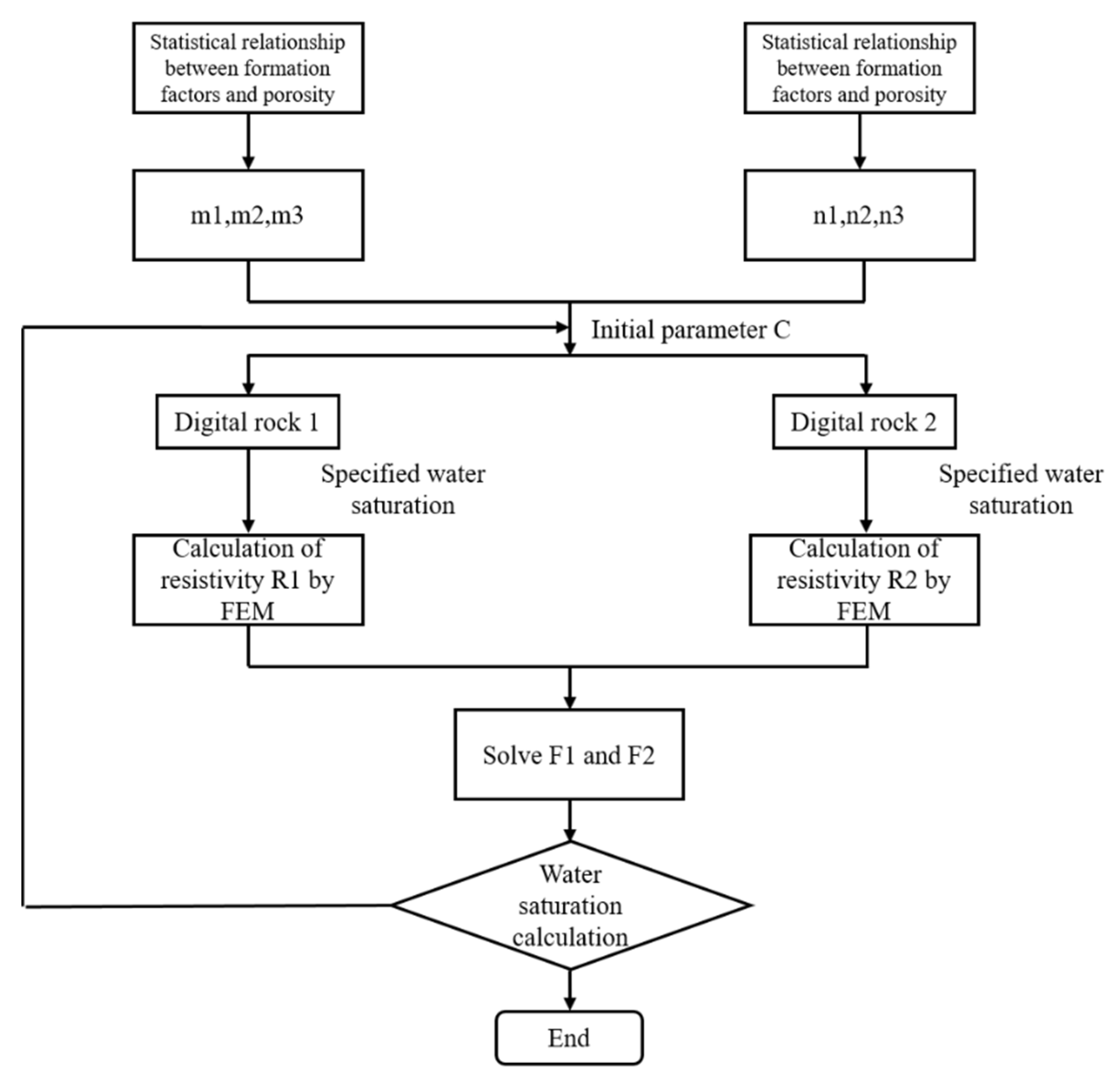 Energies 15 01368 g024 550