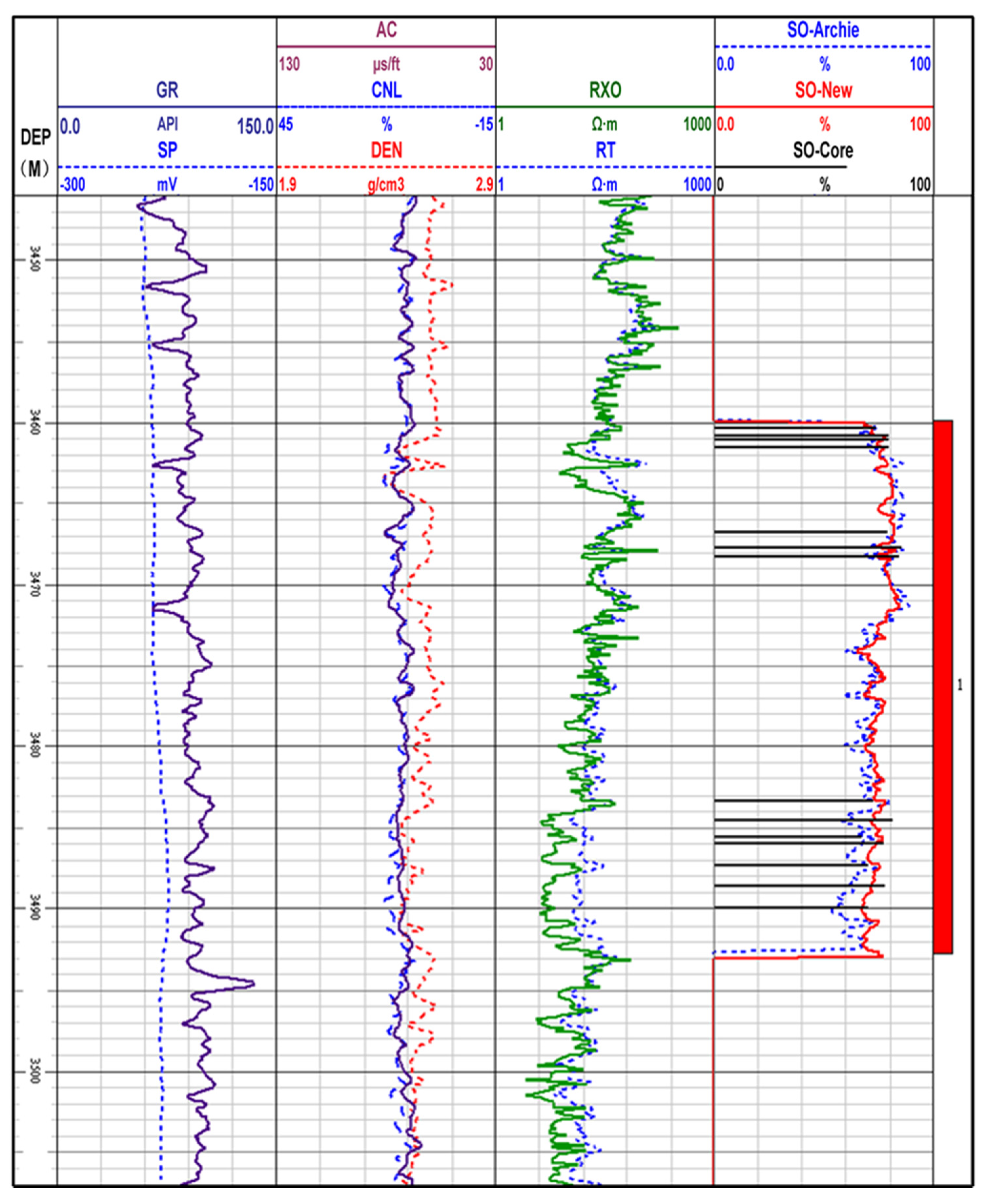Energies 15 01368 g026 550