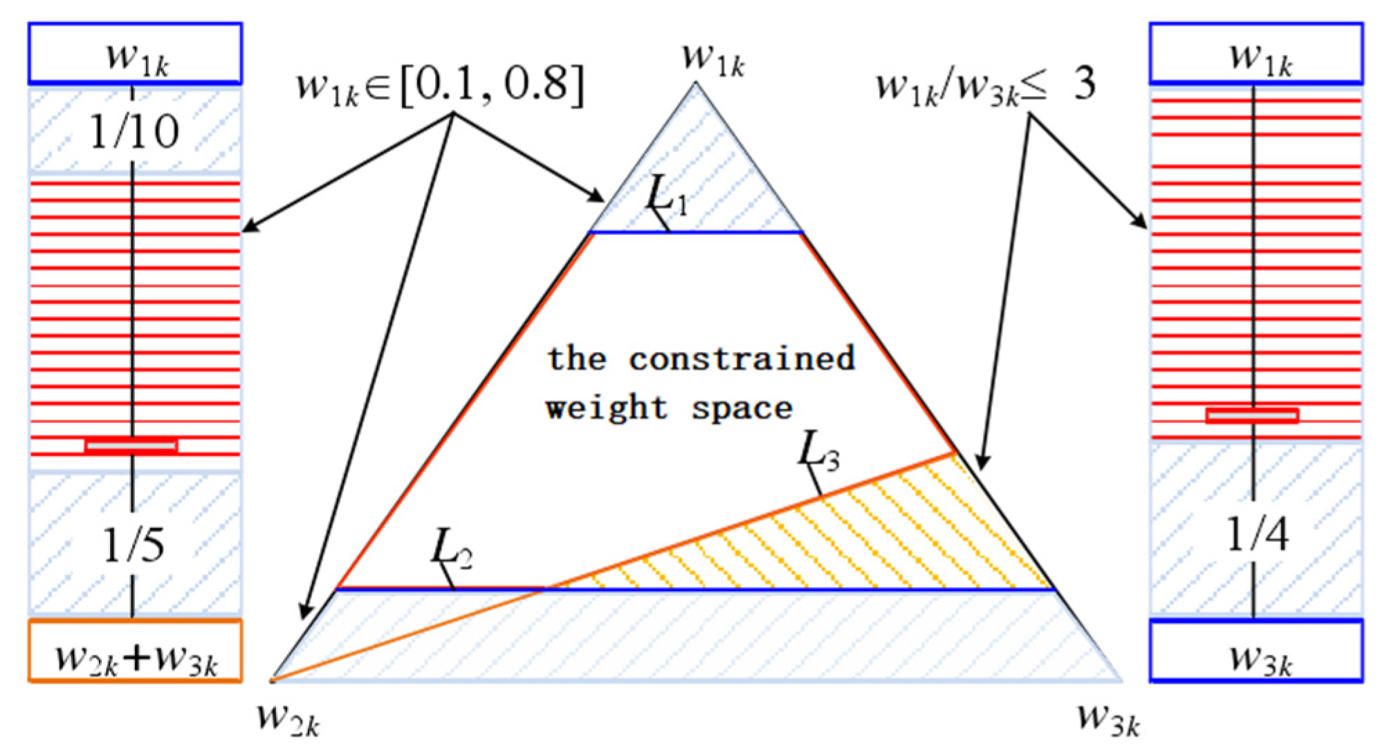 Energies 15 01369 g001 550