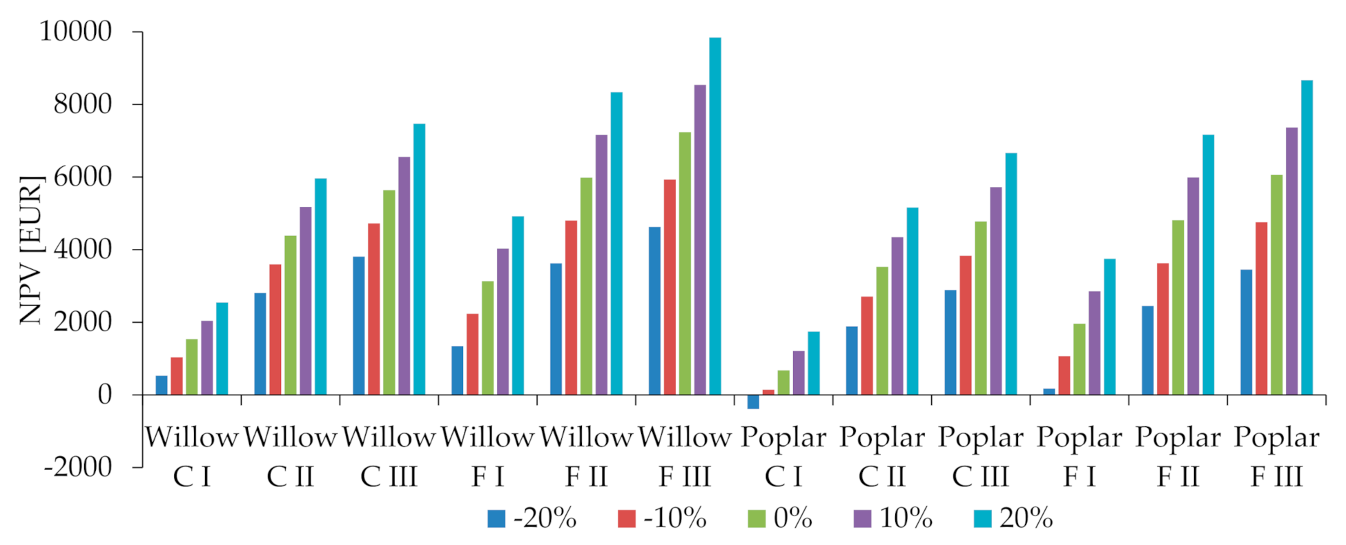 Energies 15 01370 g003 550