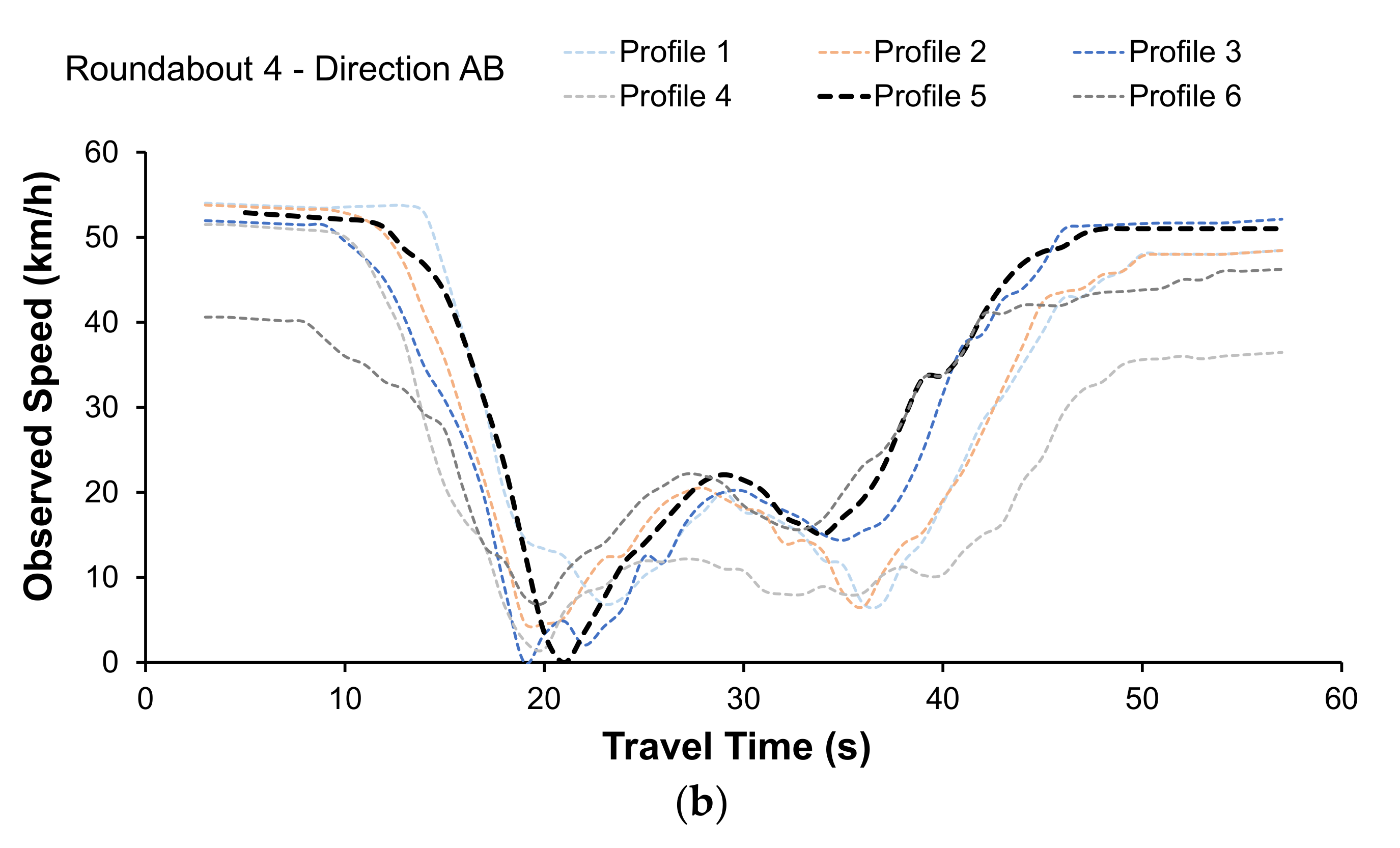Energies 15 01371 g003b
