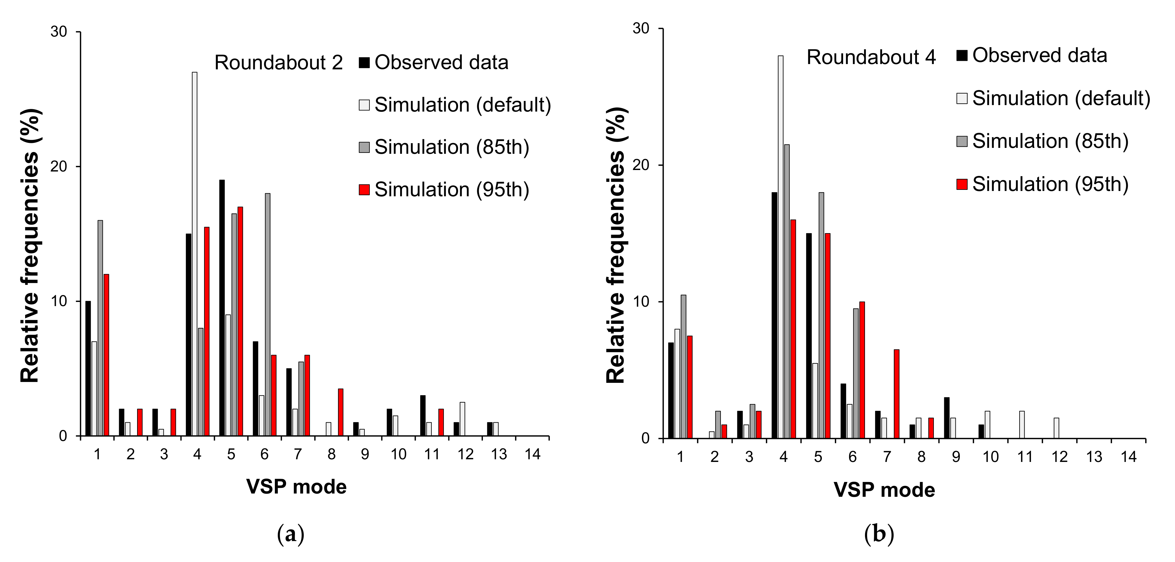 Energies 15 01371 g008