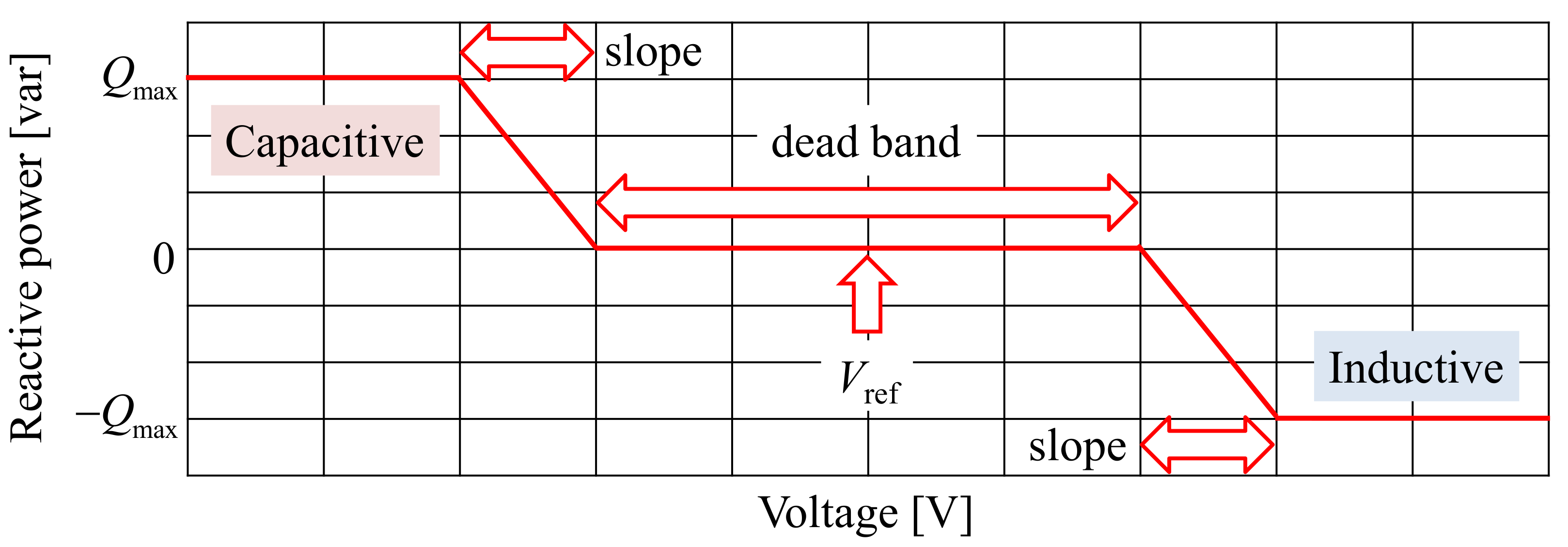Energies 15 01375 g001