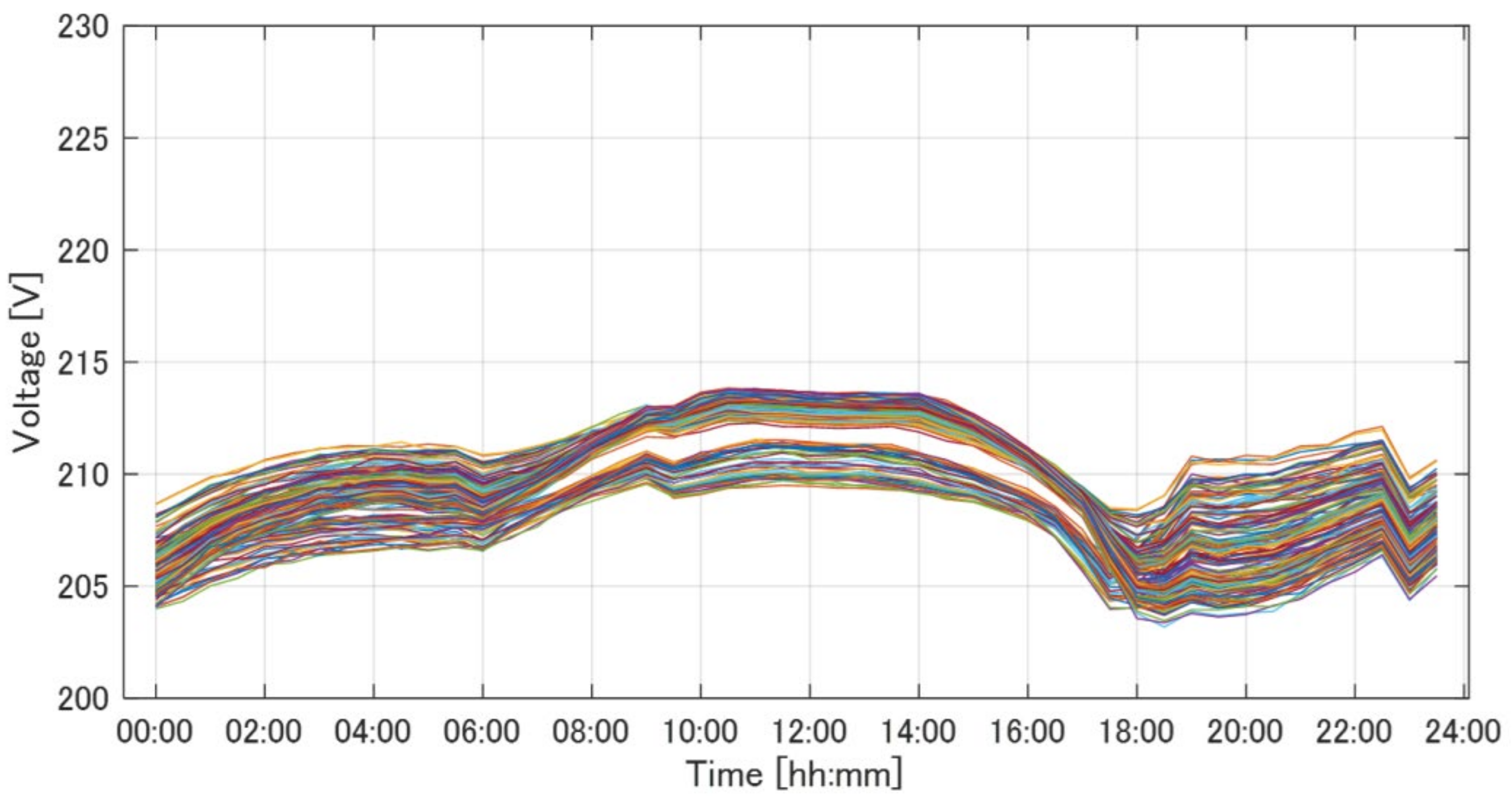 Energies 15 01375 g007
