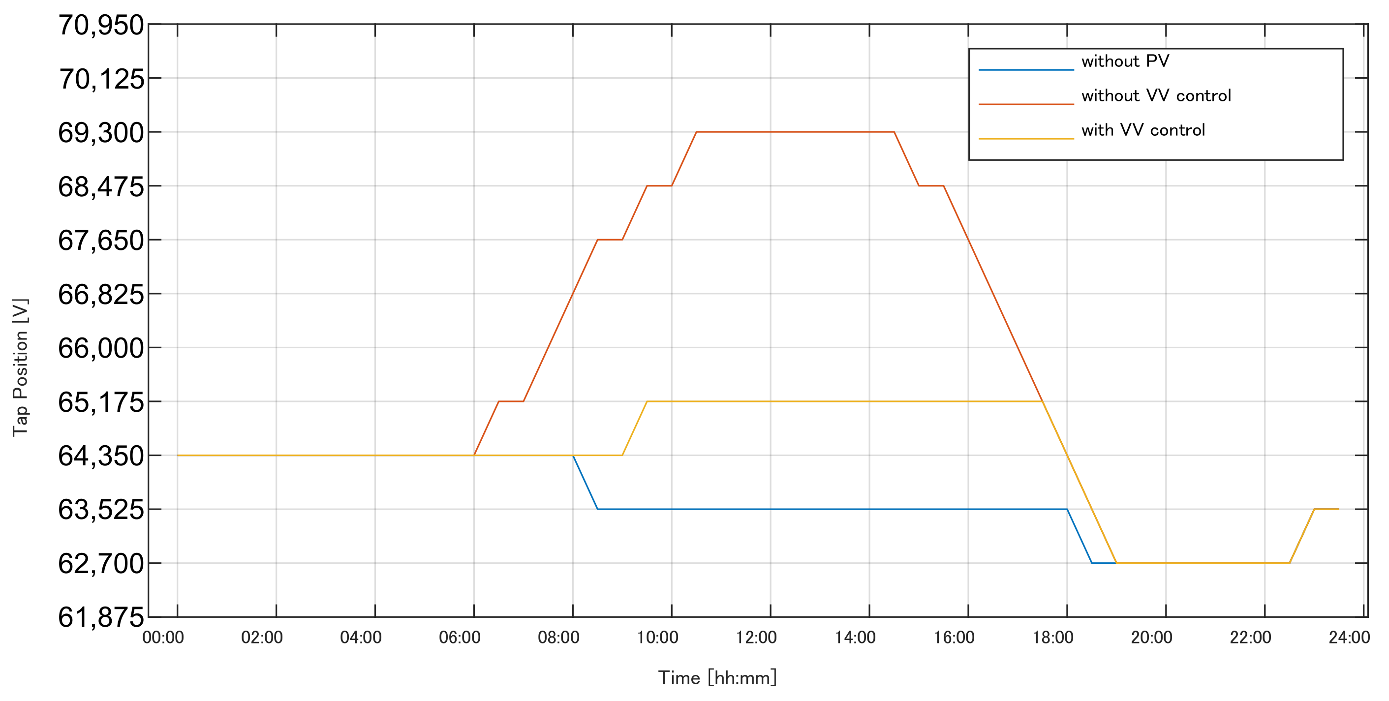 Energies 15 01375 g009