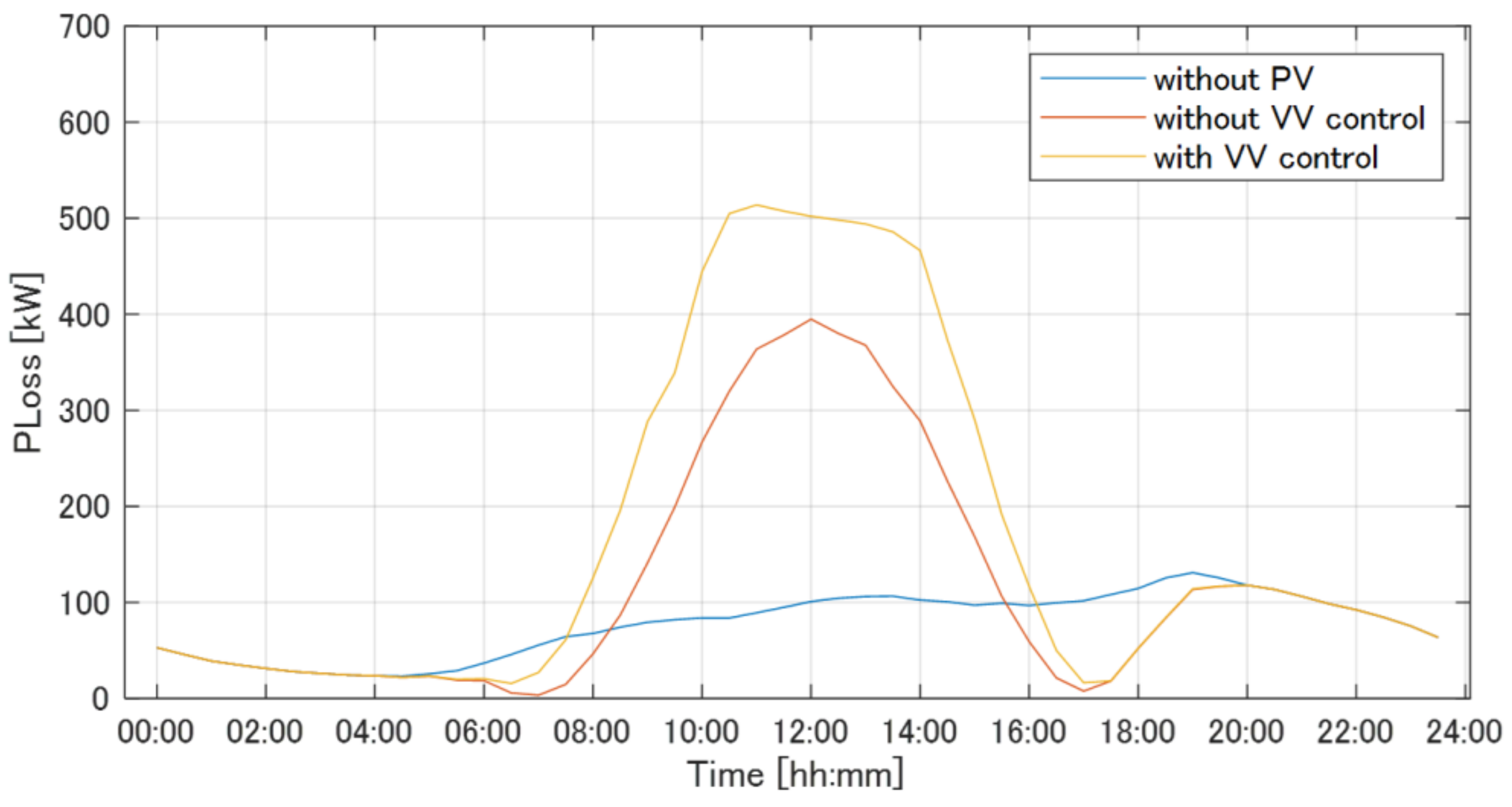Energies 15 01375 g010