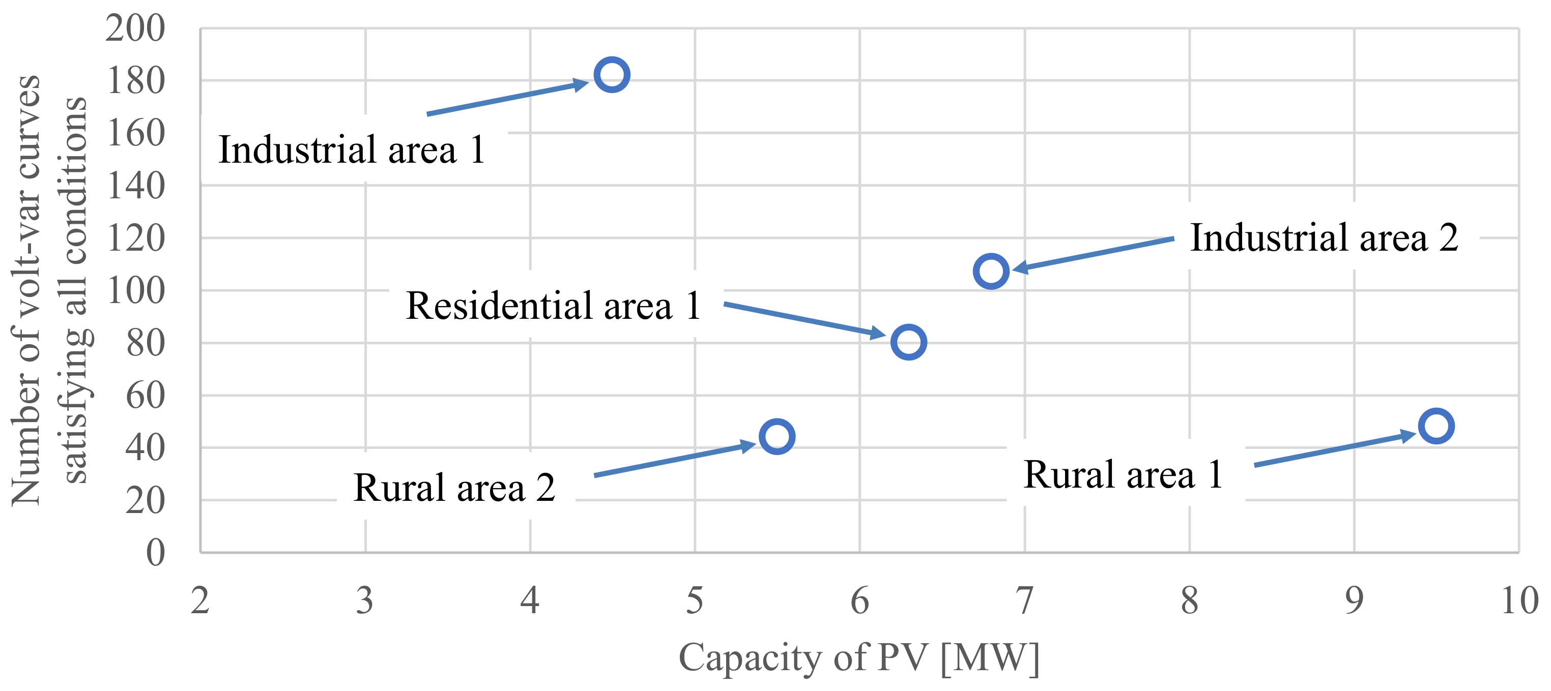 Energies 15 01375 g015